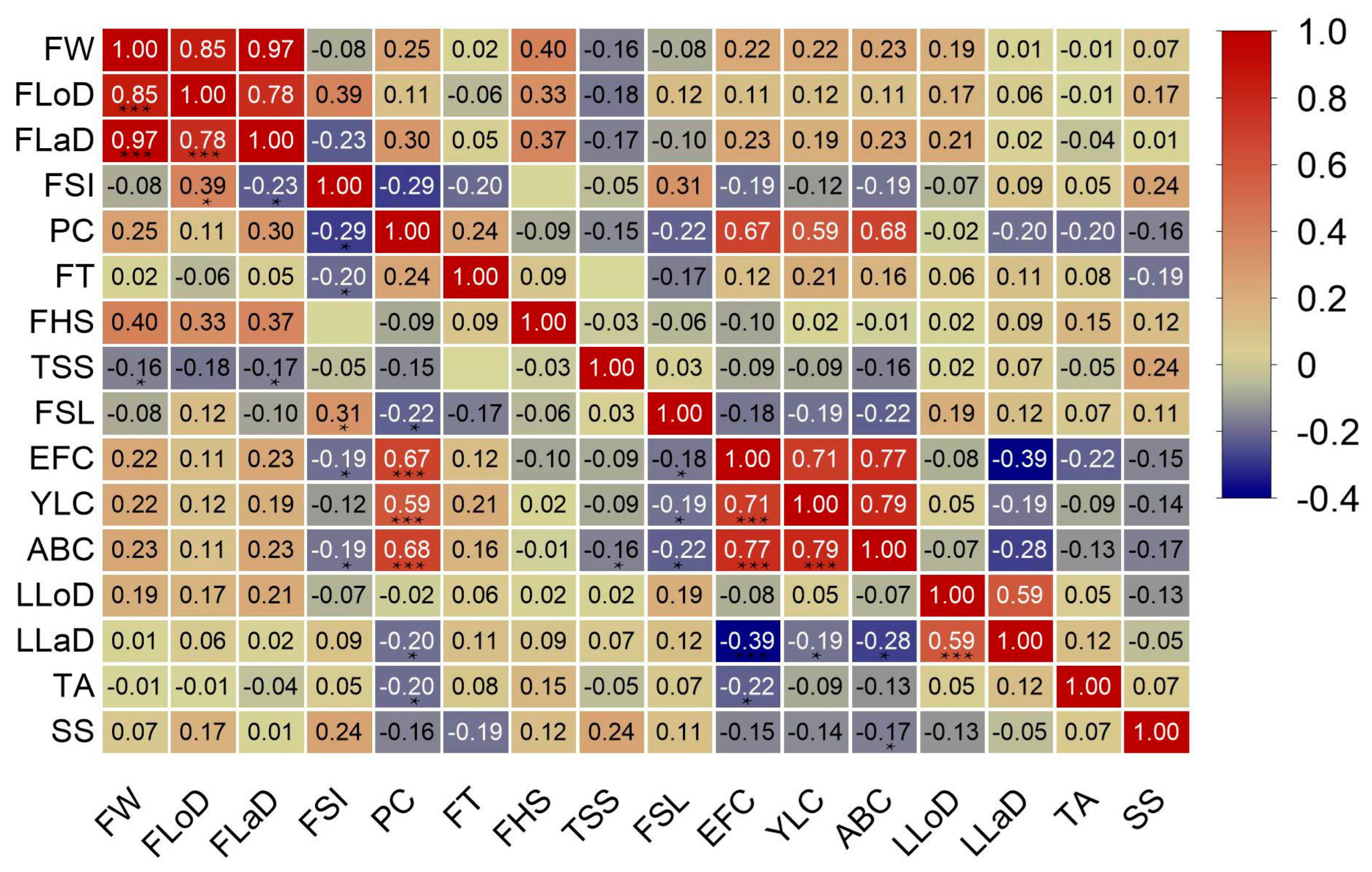 Plants 14 01491 g005