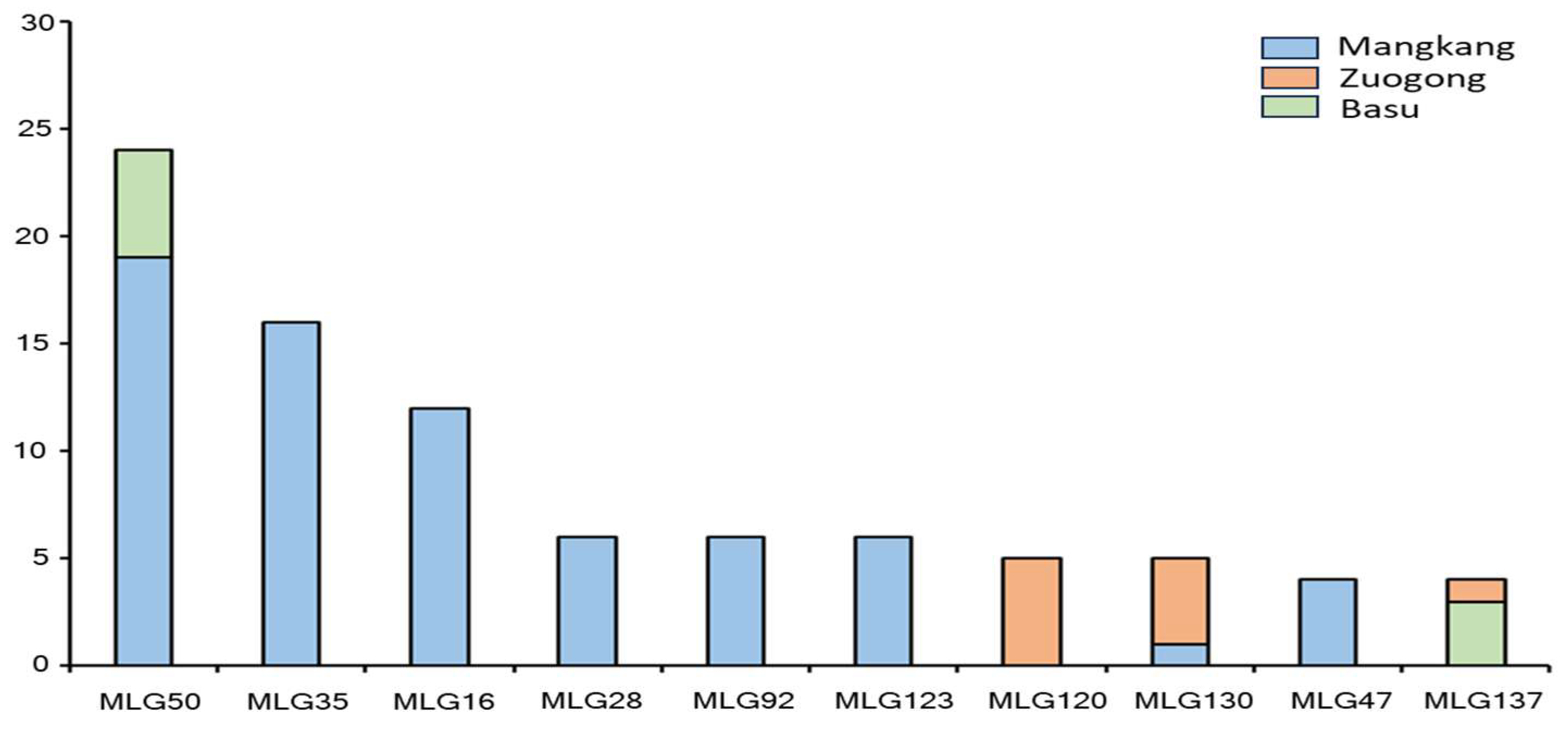 Plants 14 01493 g004