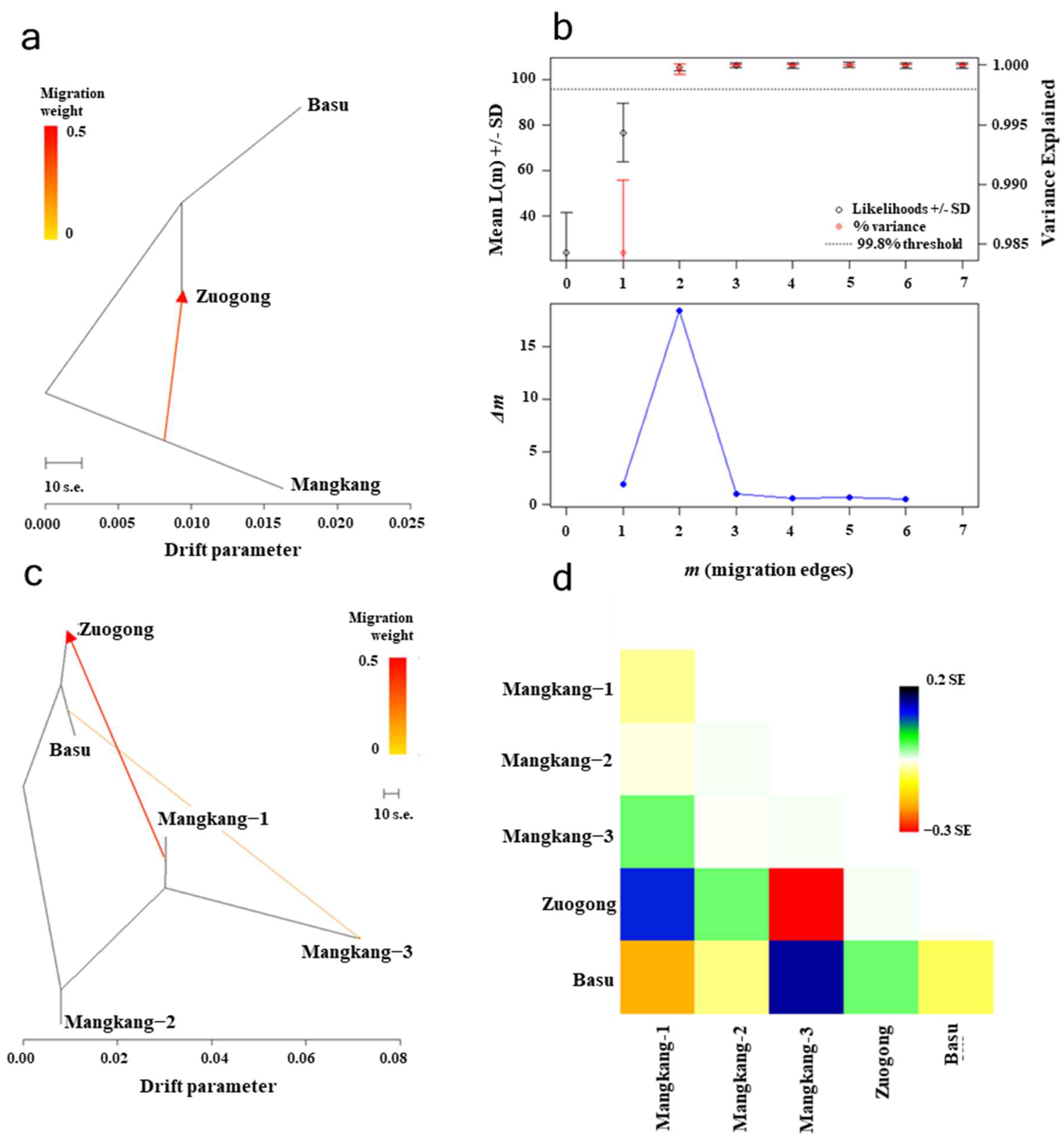 Plants 14 01493 g005