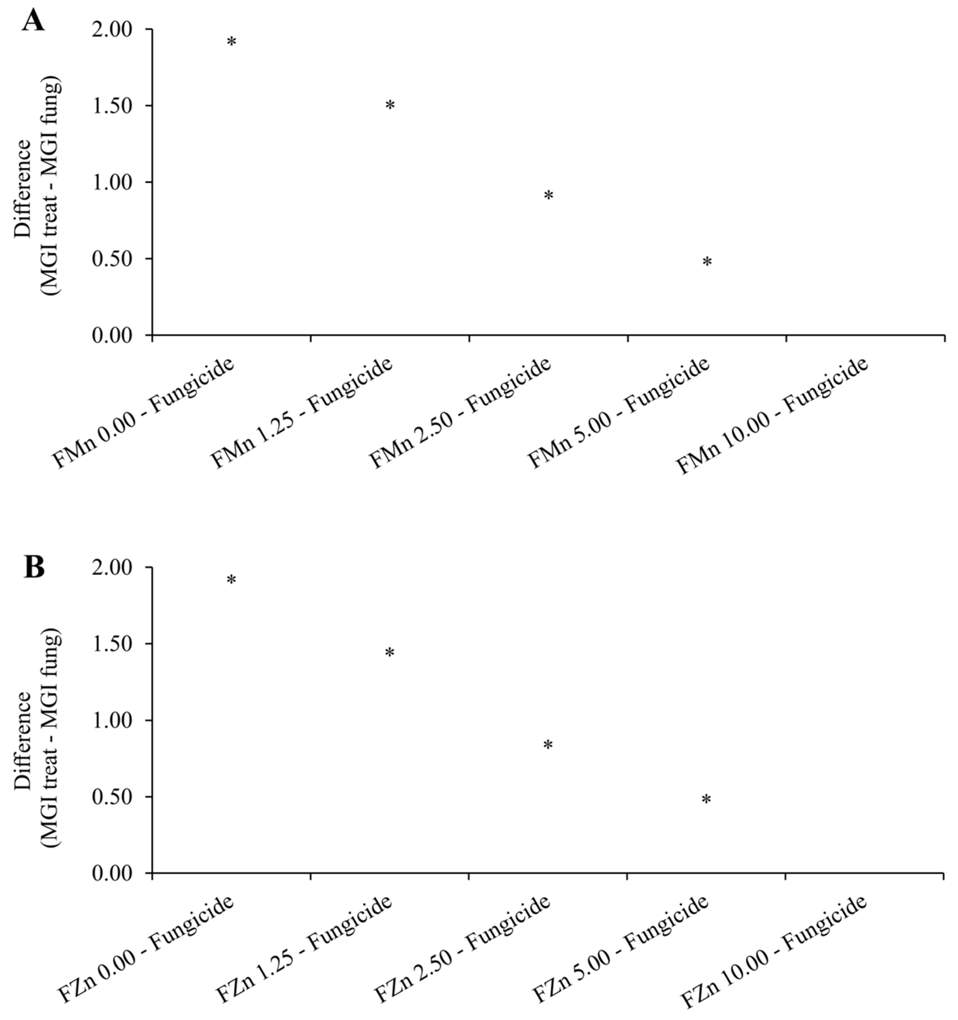 Plants 14 01494 g002 Plants 14 01494 g002