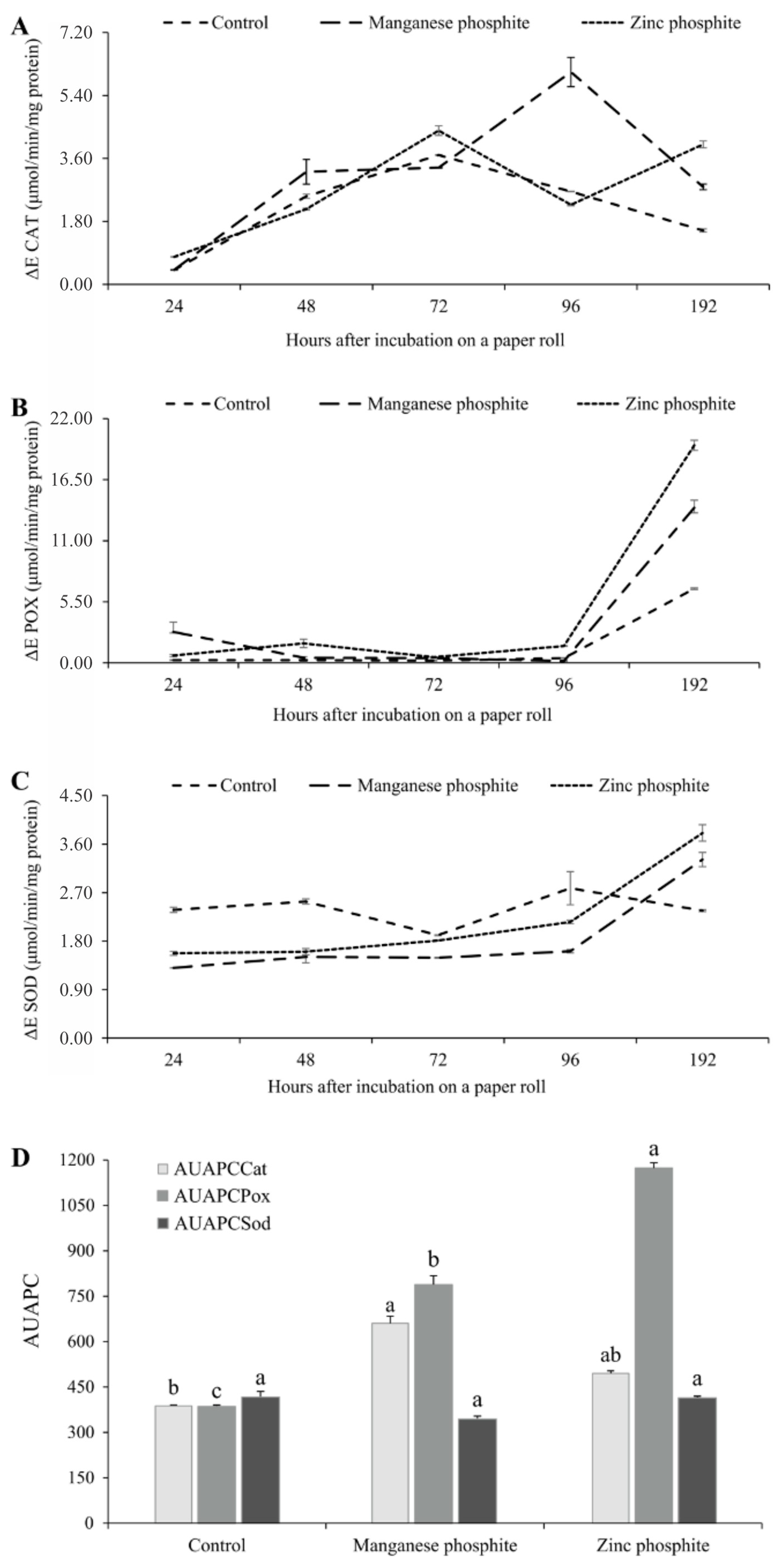 Plants 14 01494 g003 Plants 14 01494 g003