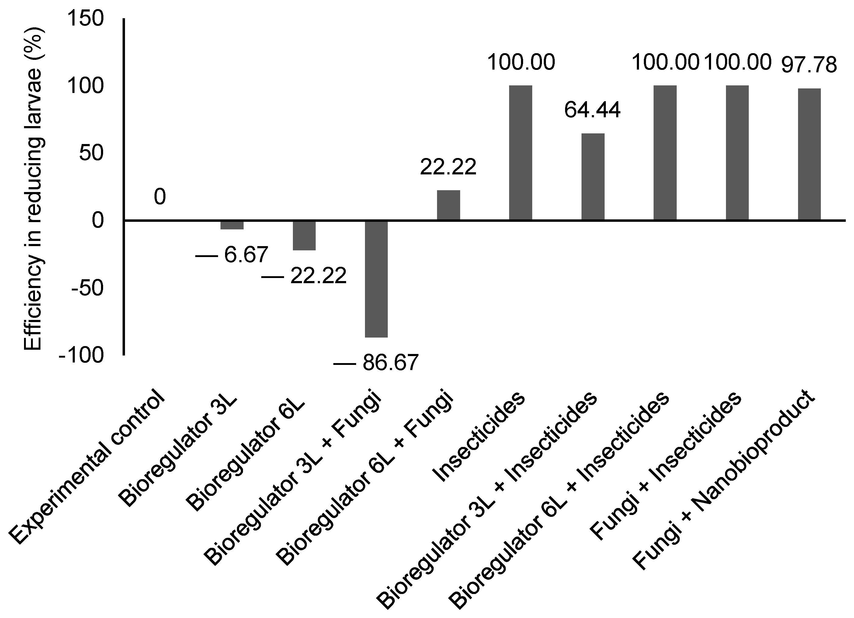 Plants 14 01495 g003