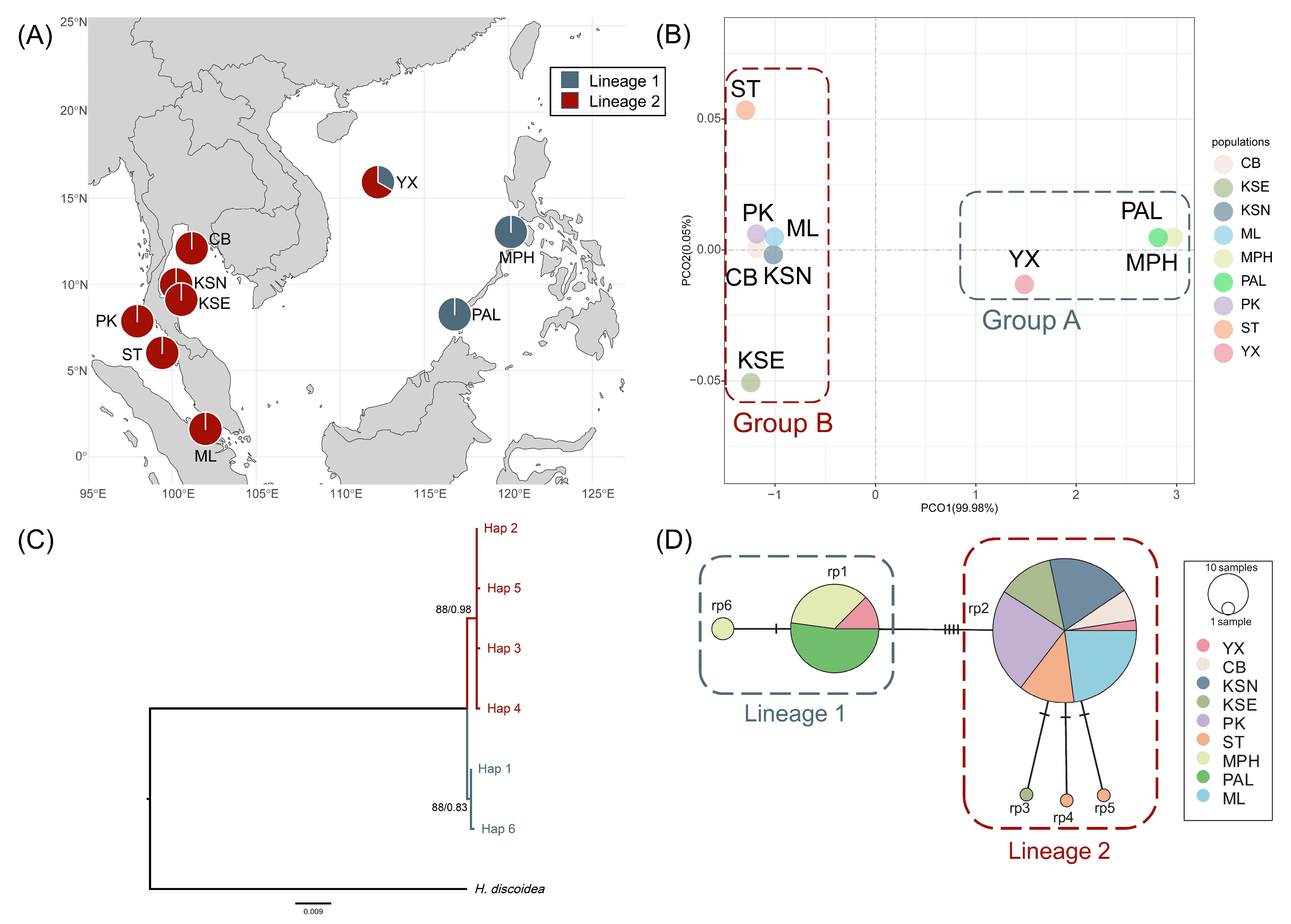 Plants 14 01497 g002