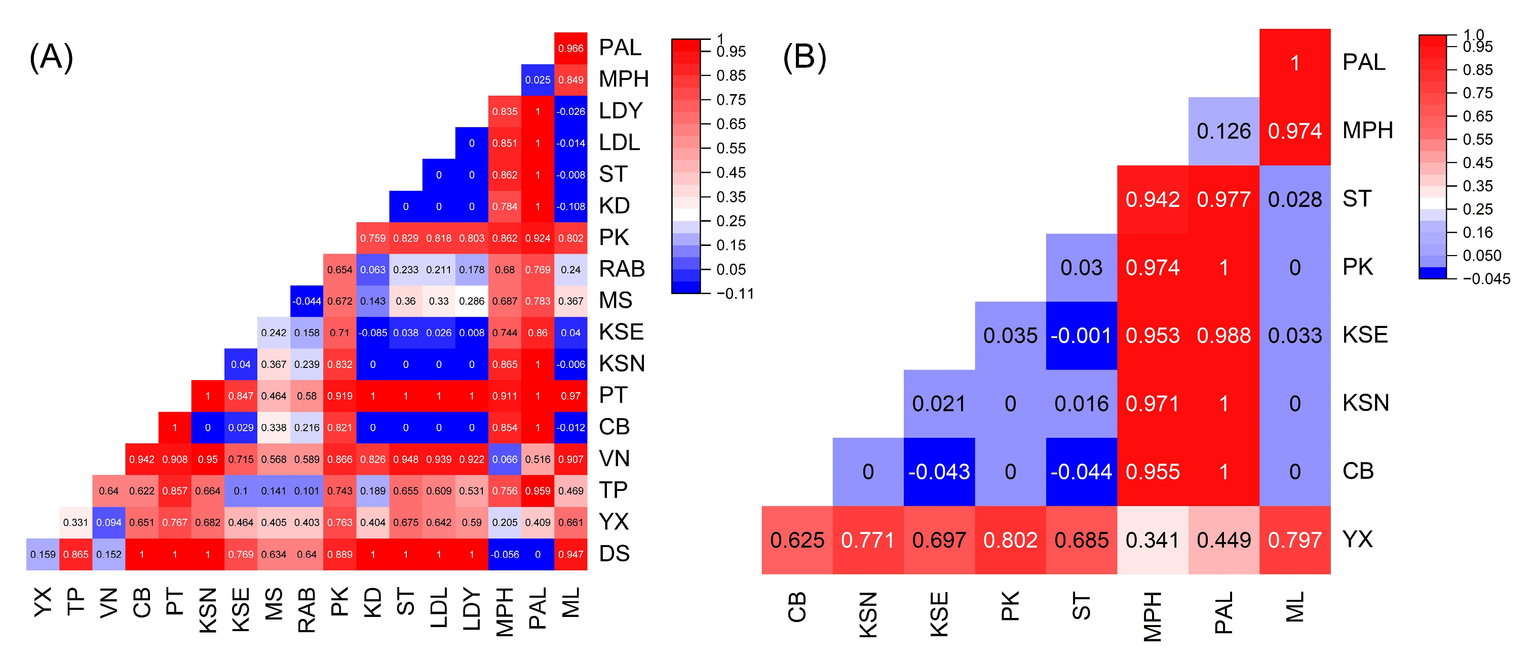 Plants 14 01497 g003
