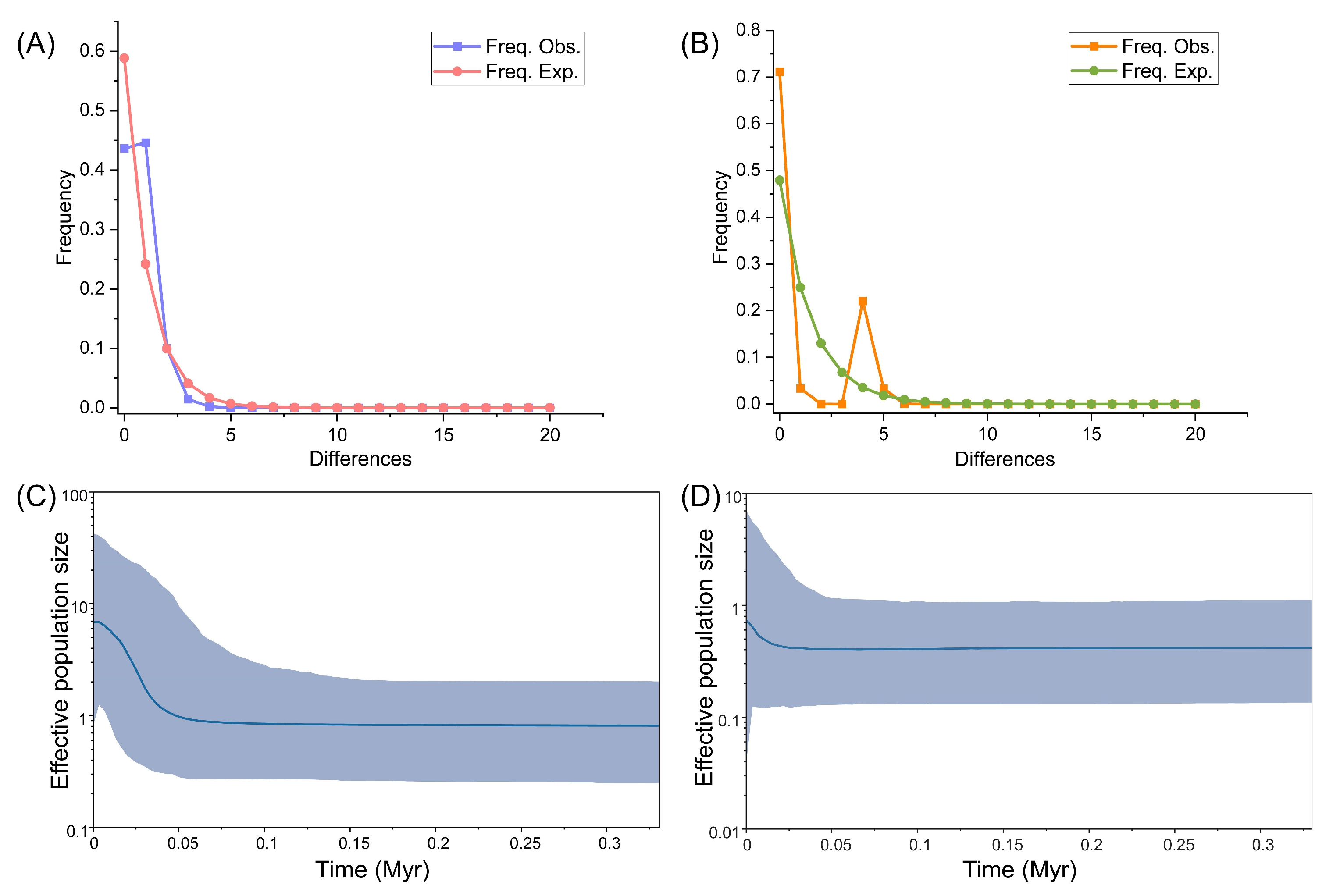 Plants 14 01497 g004