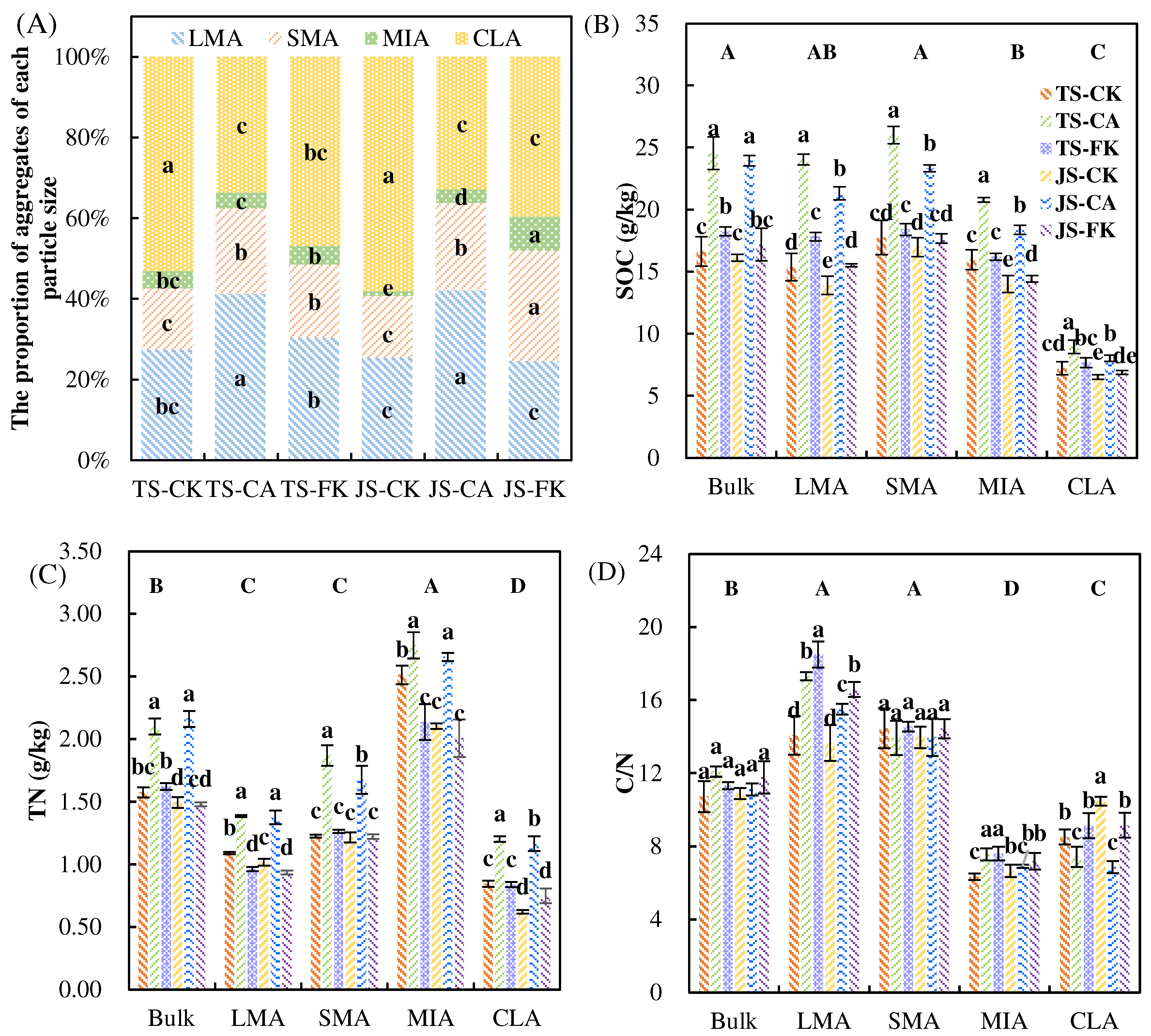 Plants 14 01498 g002
