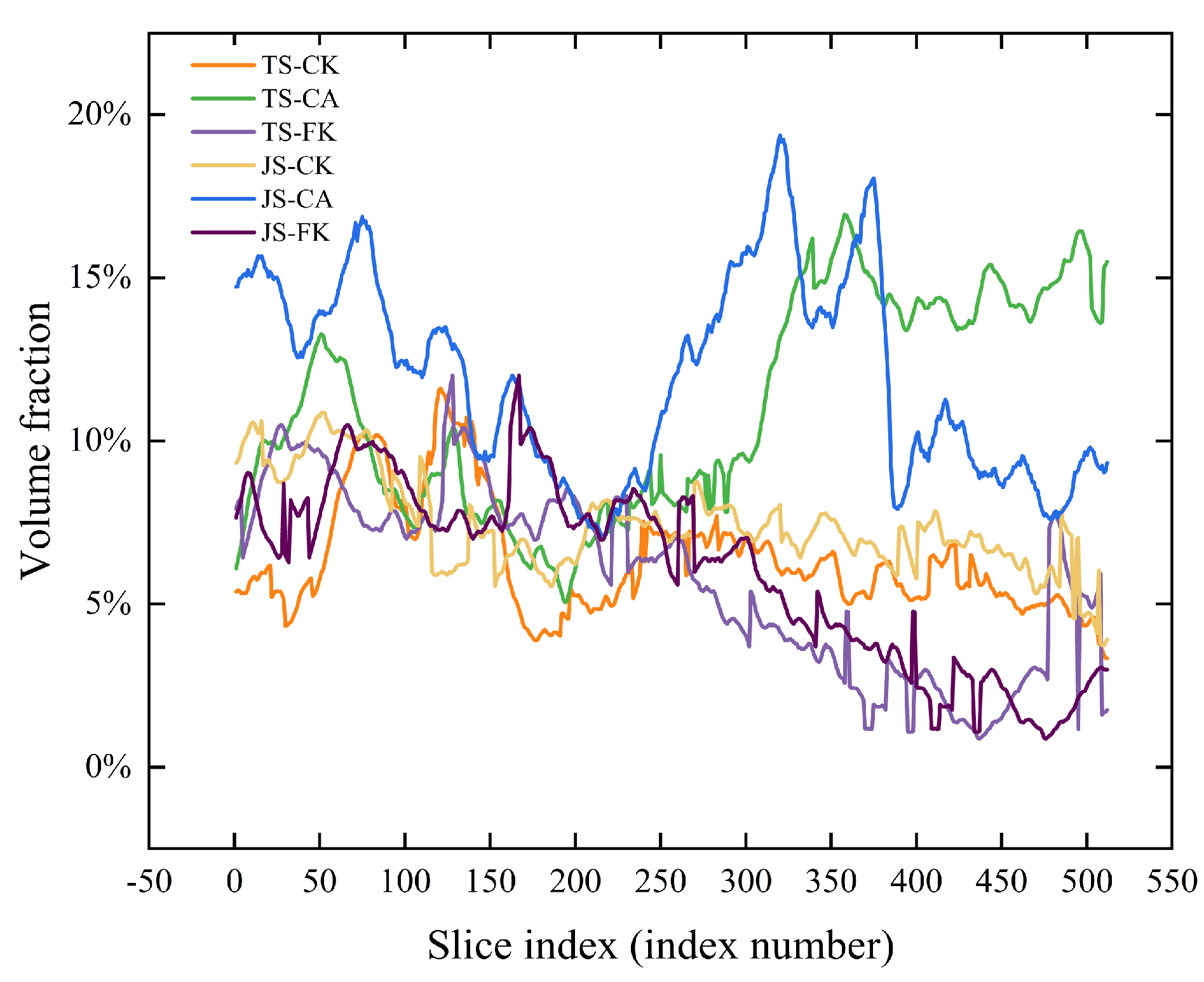 Plants 14 01498 g003