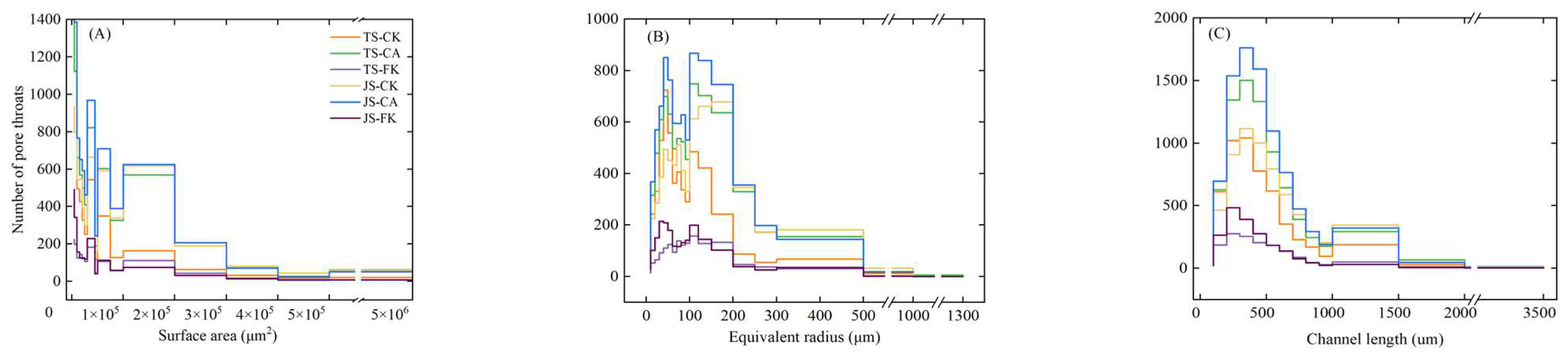 Plants 14 01498 g004