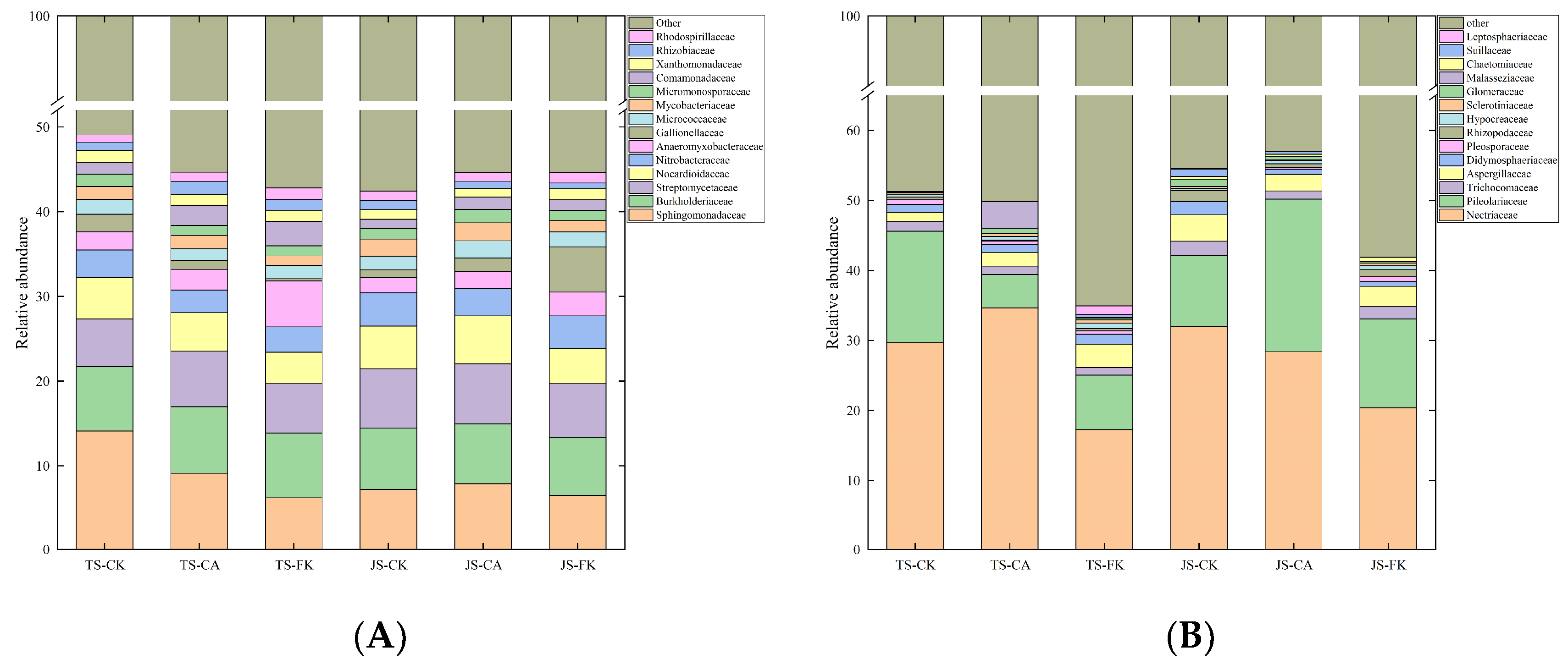 Plants 14 01498 g005