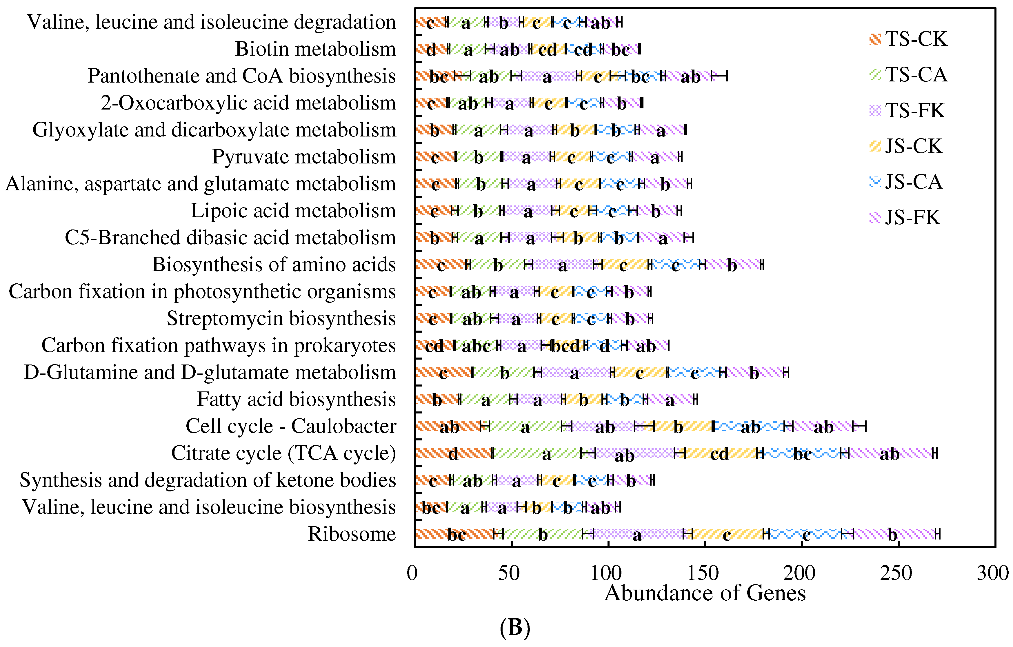 Plants 14 01498 g006b
