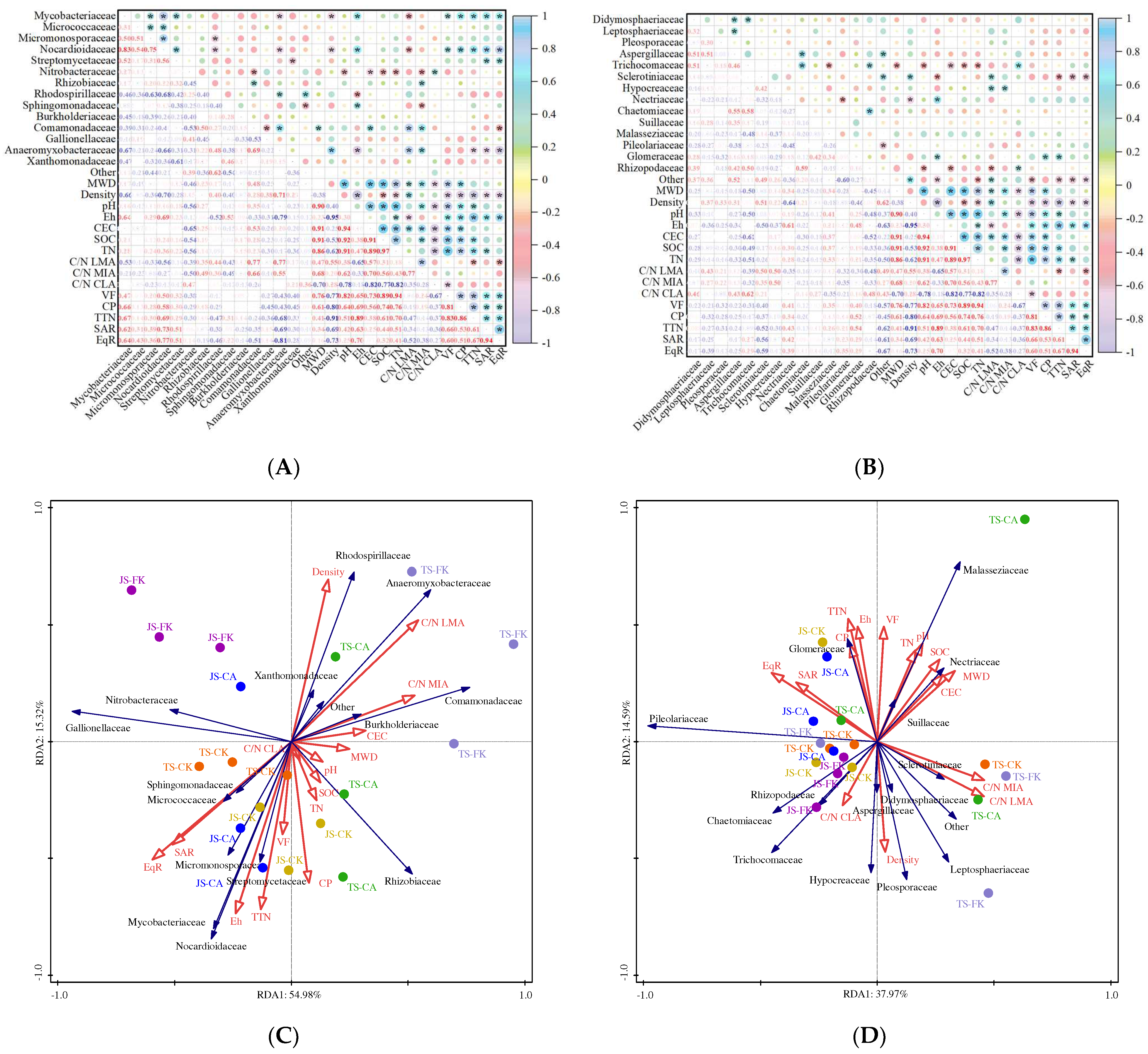 Plants 14 01498 g007