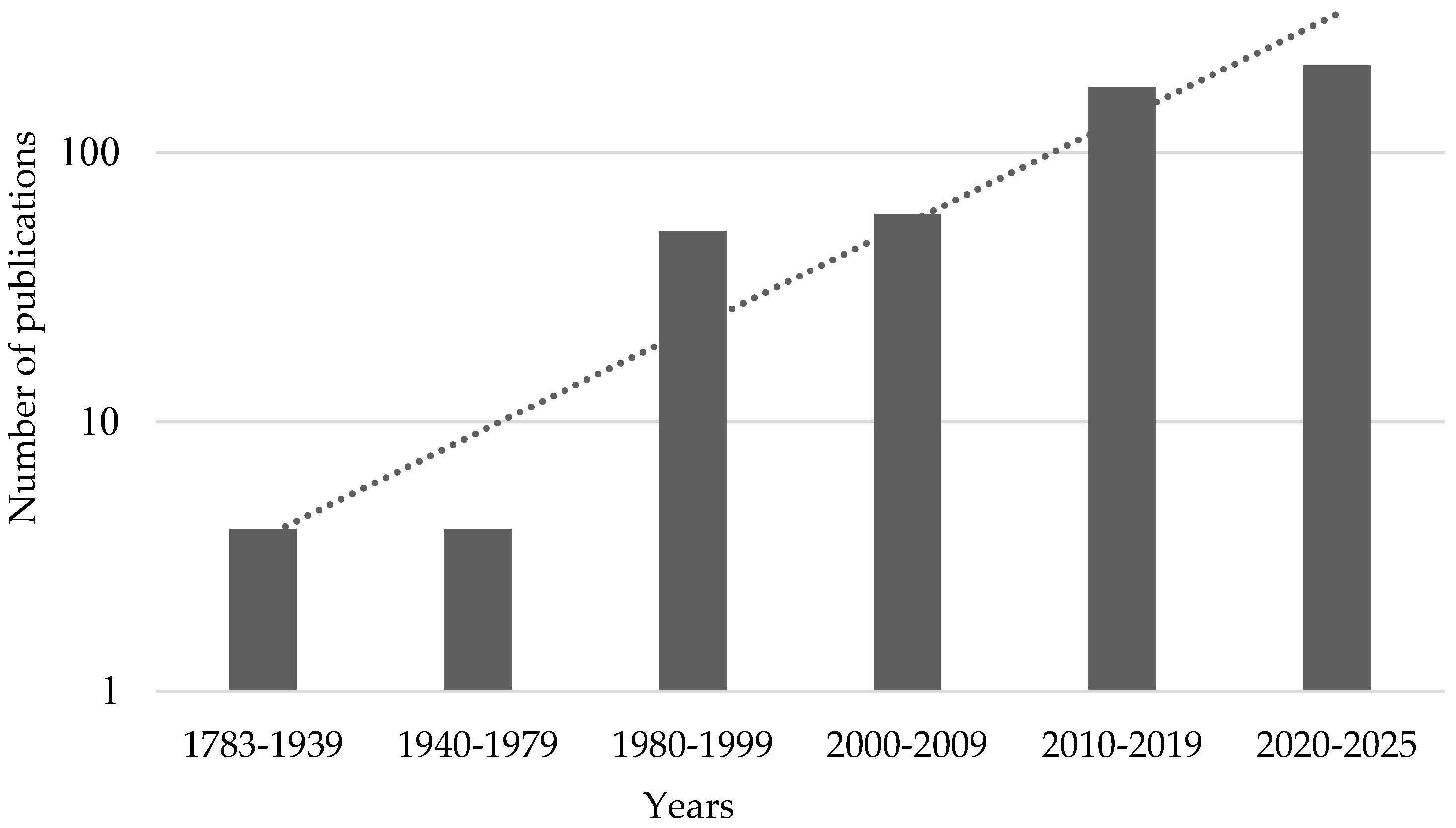 Plants 14 01500 g001