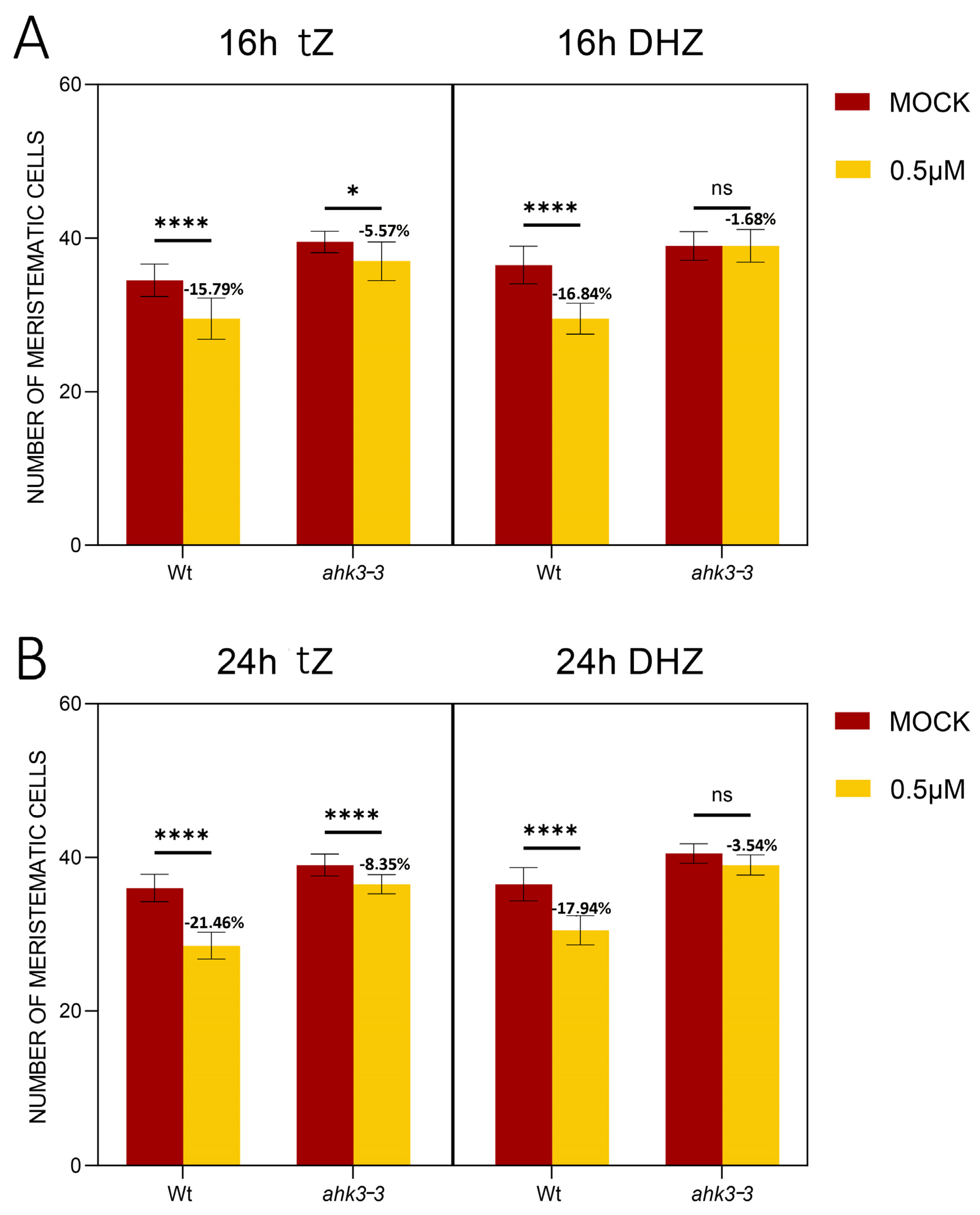 Plants 14 01501 g005