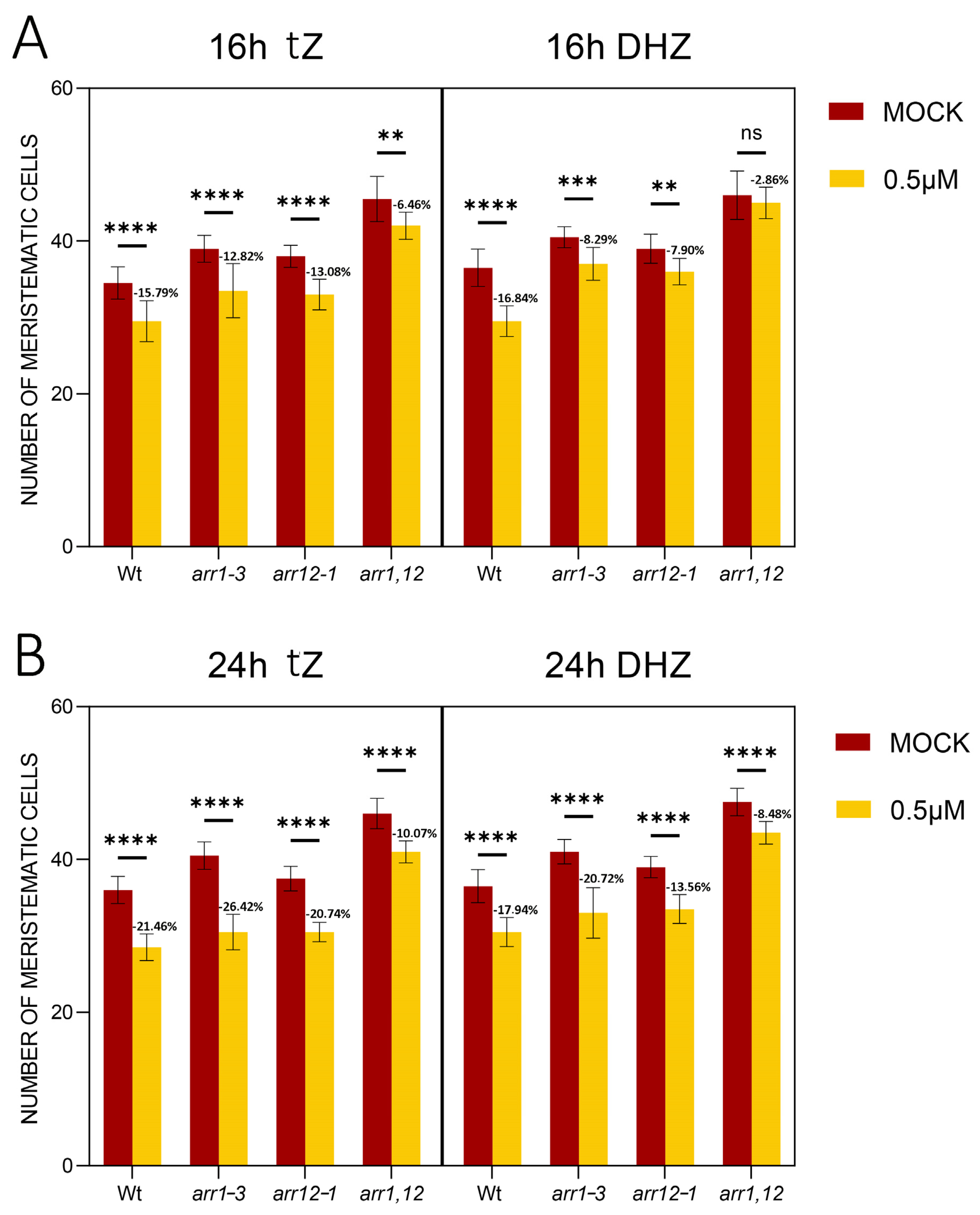 Plants 14 01501 g007