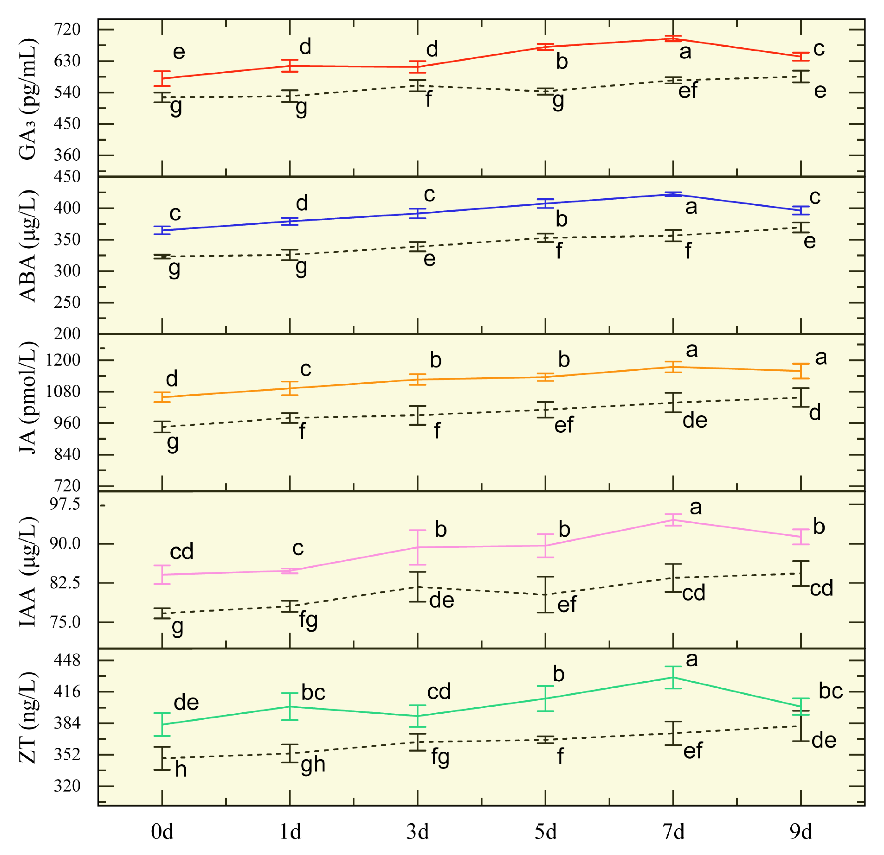 Plants 14 01502 g002