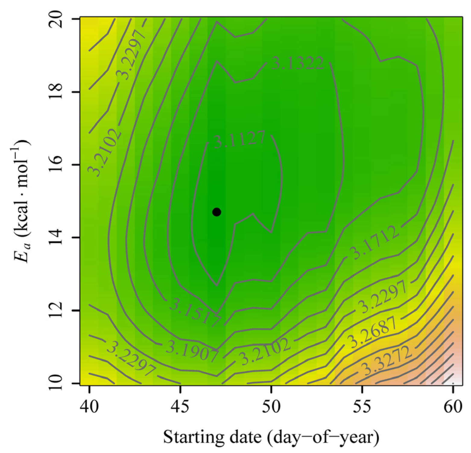 Plants 14 01503 g002