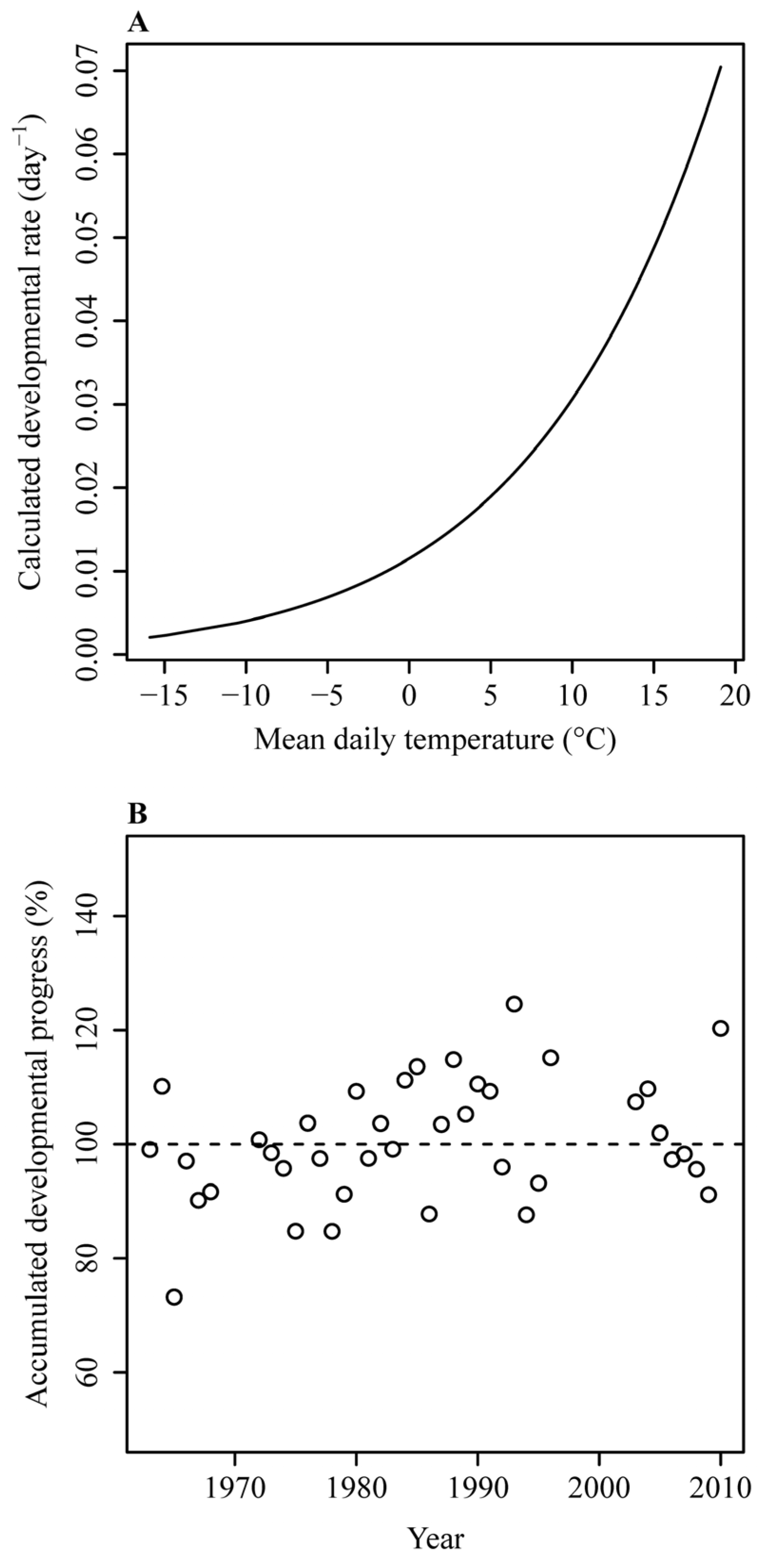 Plants 14 01503 g003
