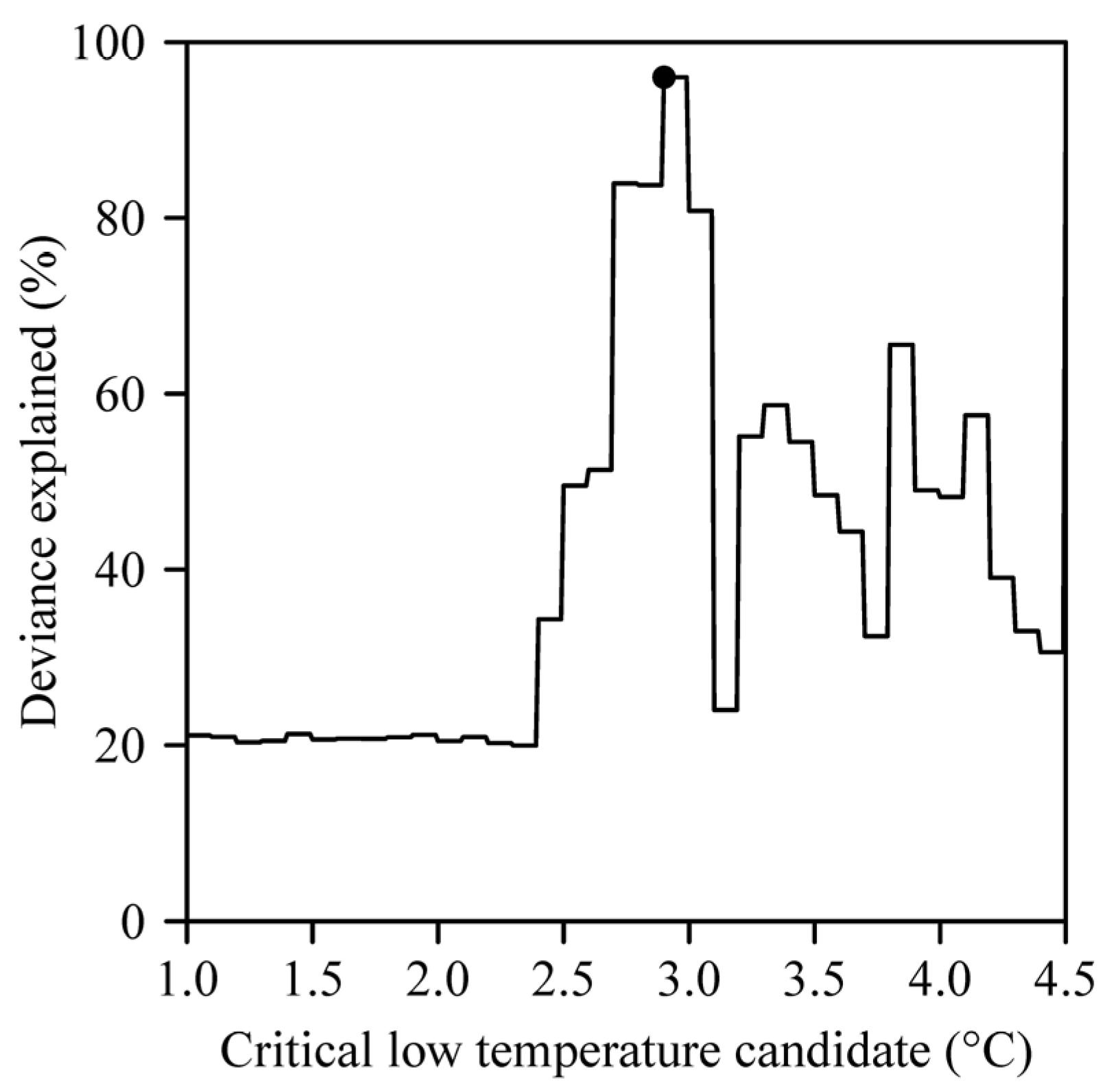 Plants 14 01503 g004