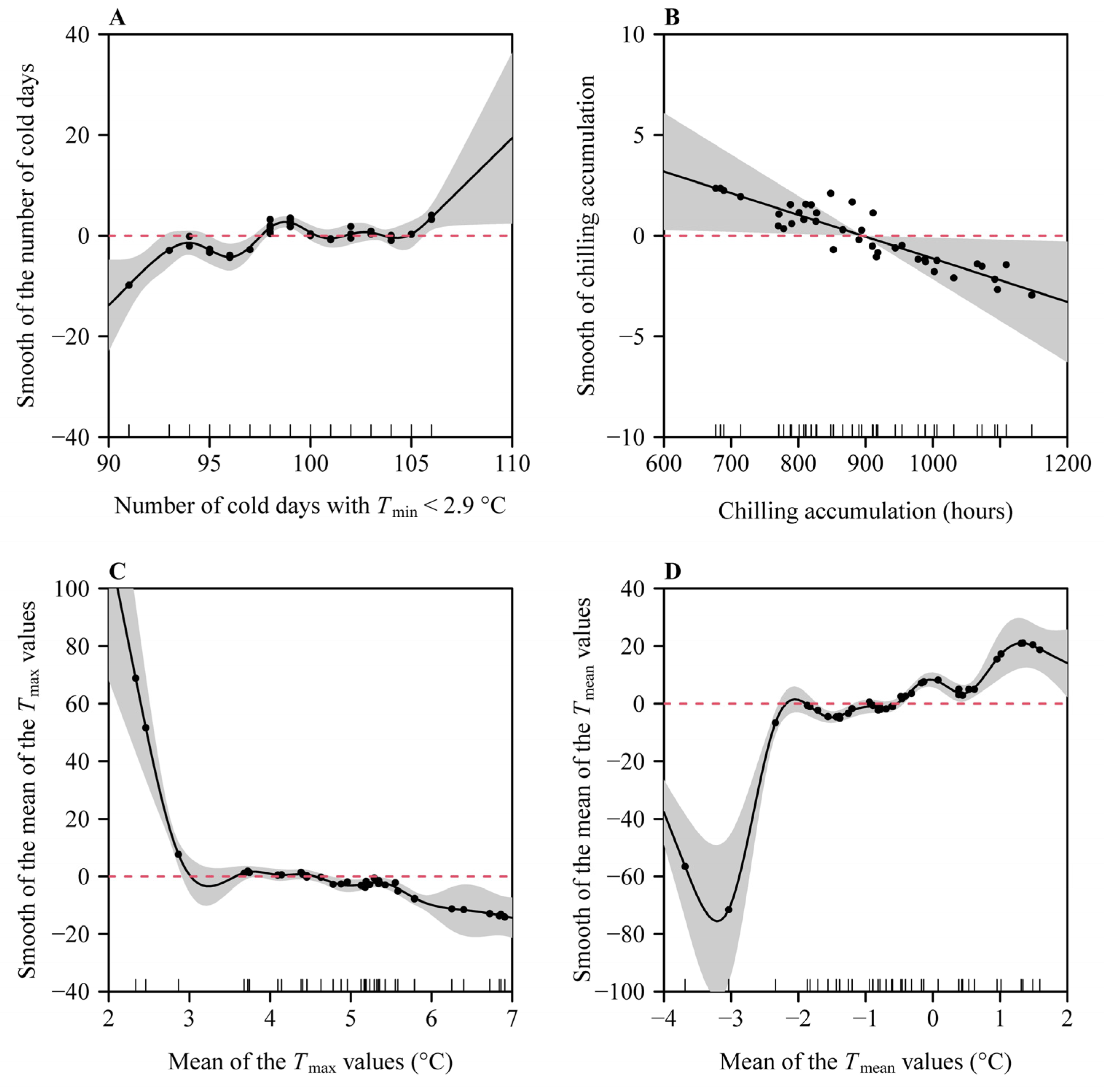 Plants 14 01503 g005