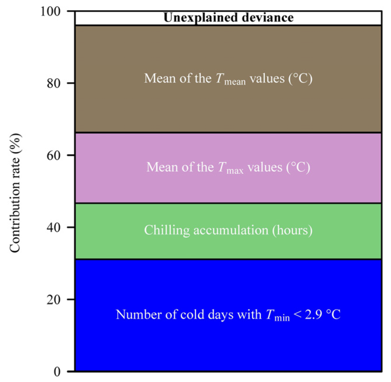 Plants 14 01503 g006