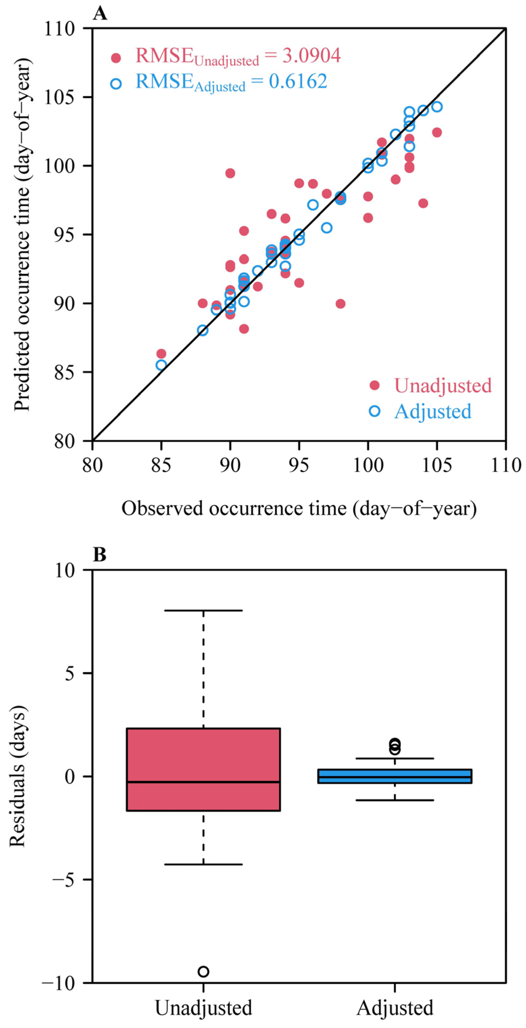 Plants 14 01503 g007
