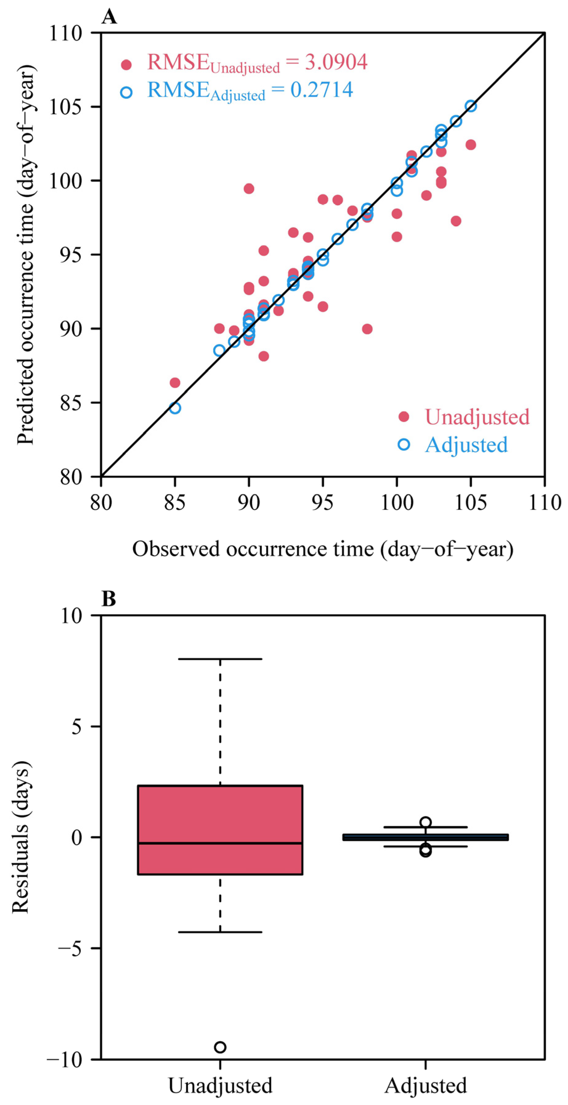 Plants 14 01503 g008