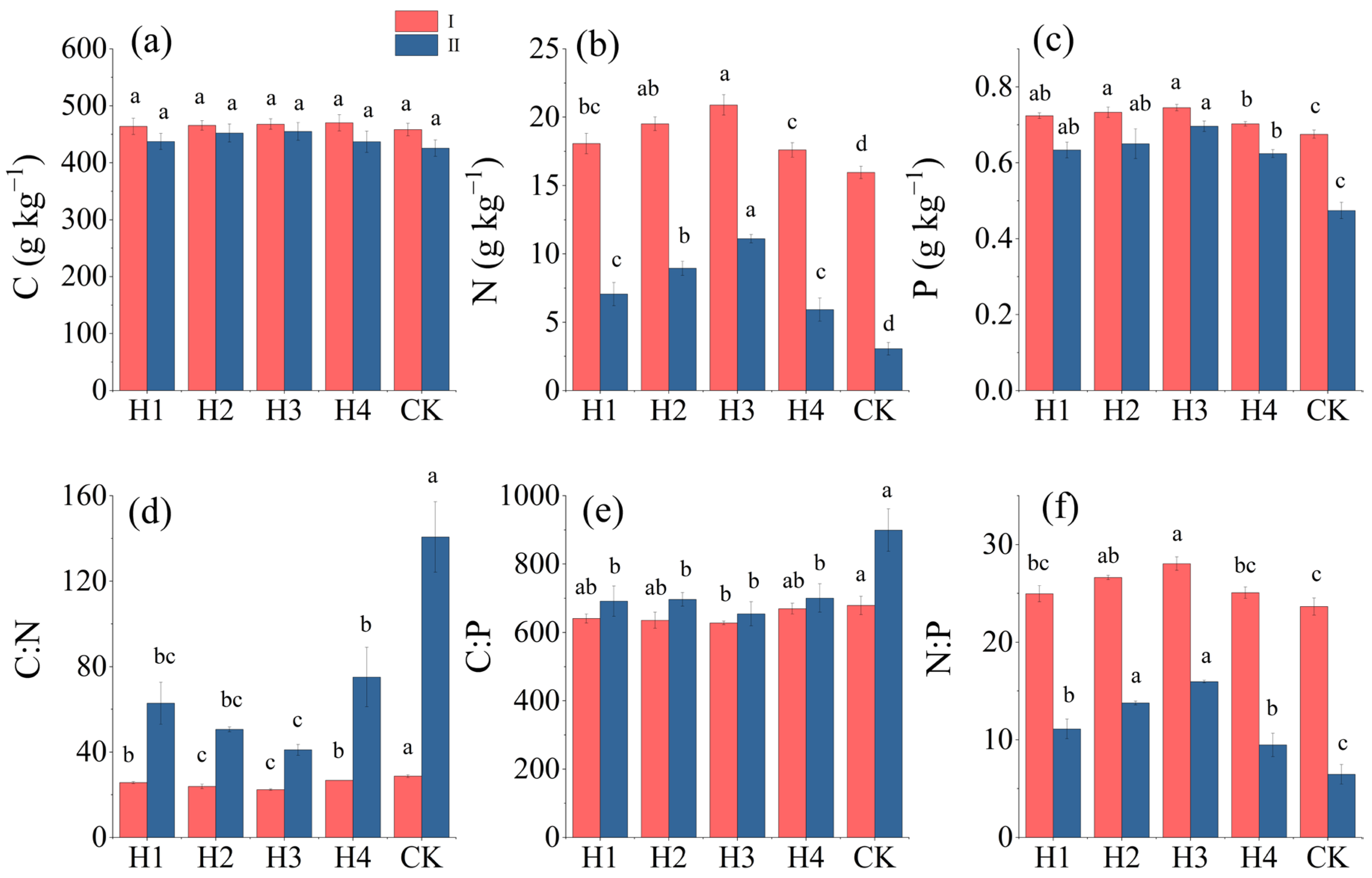 Plants 14 01513 g002