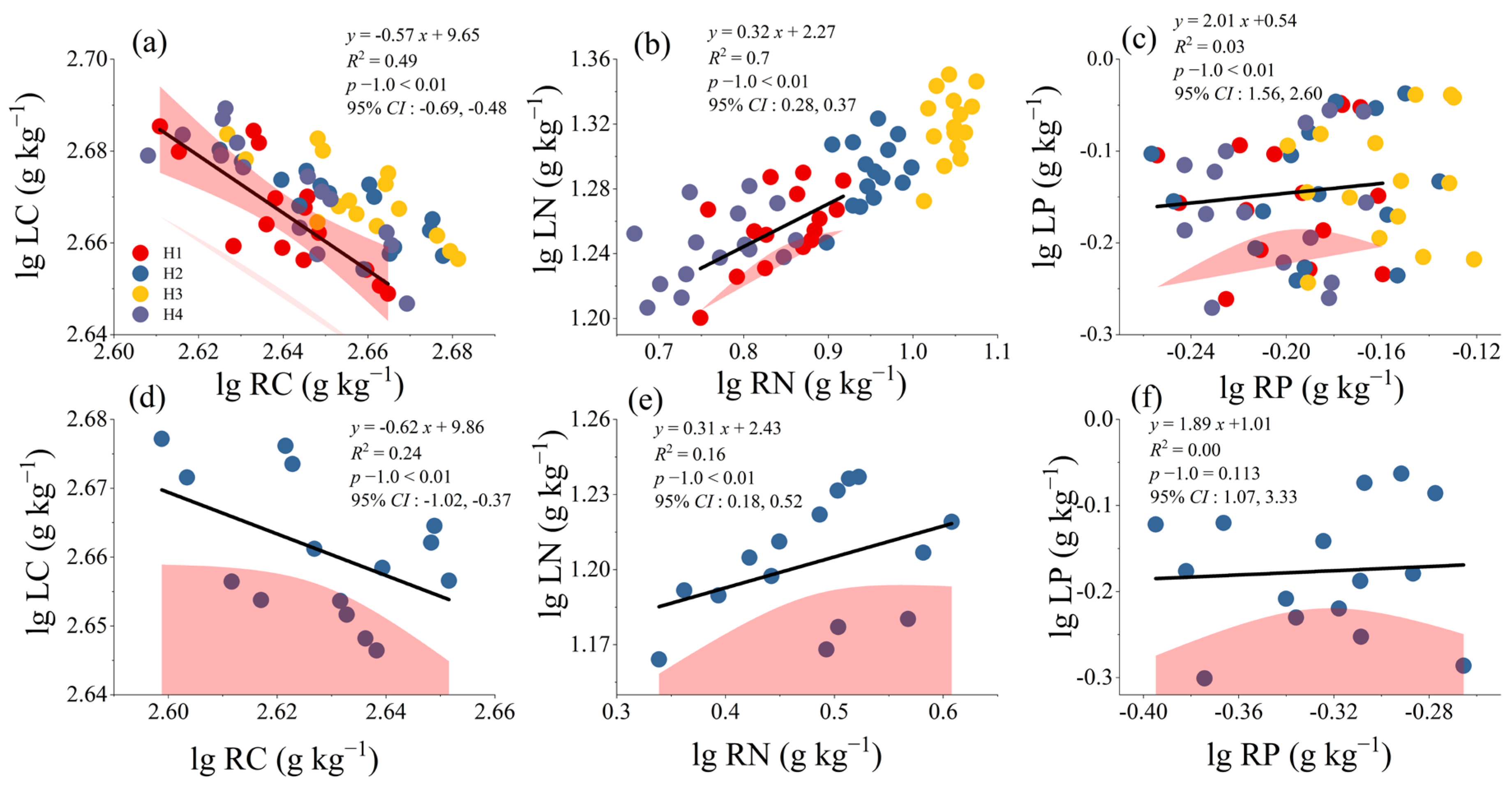 Plants 14 01513 g004