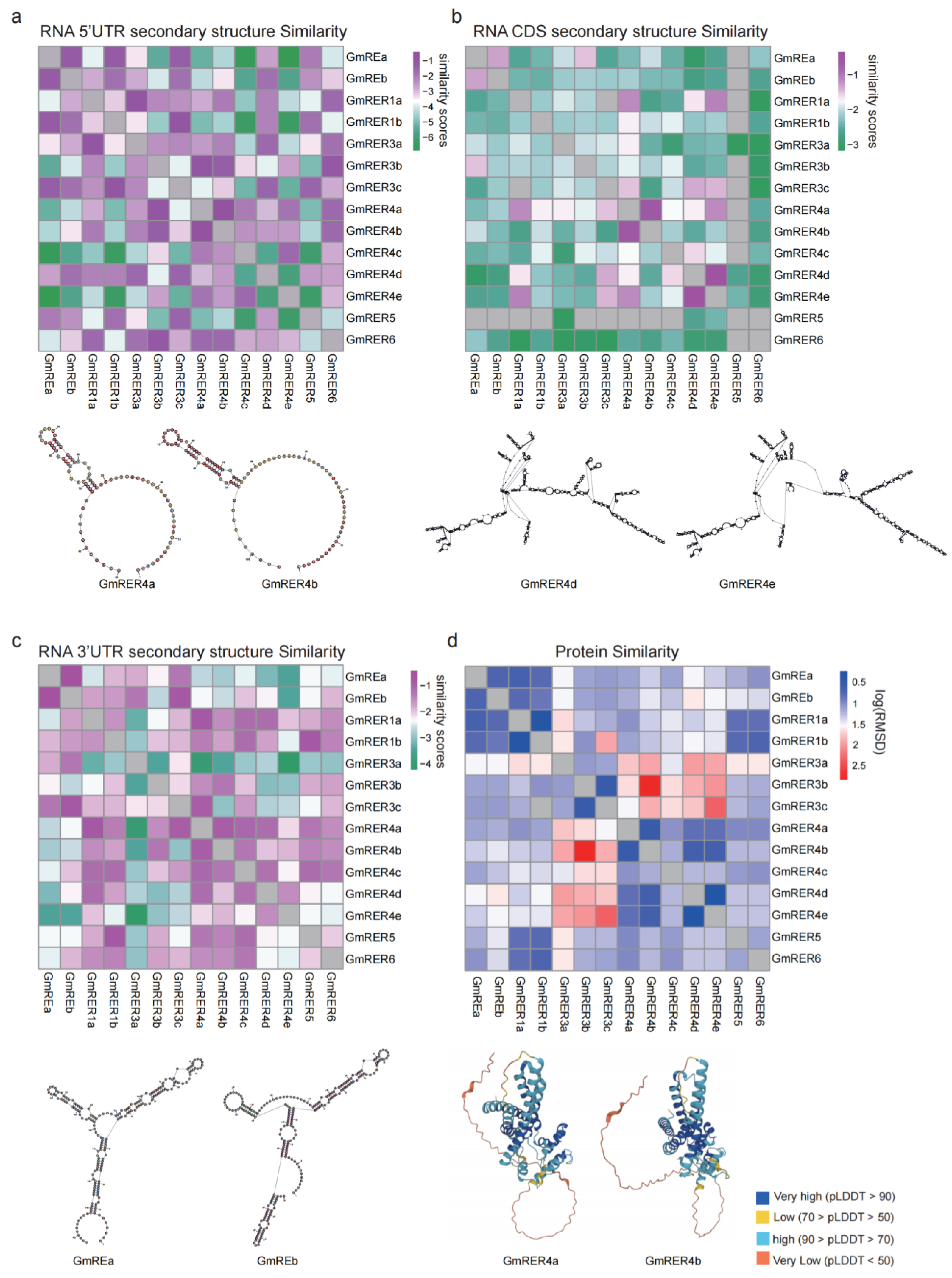 Plants 14 01516 g003