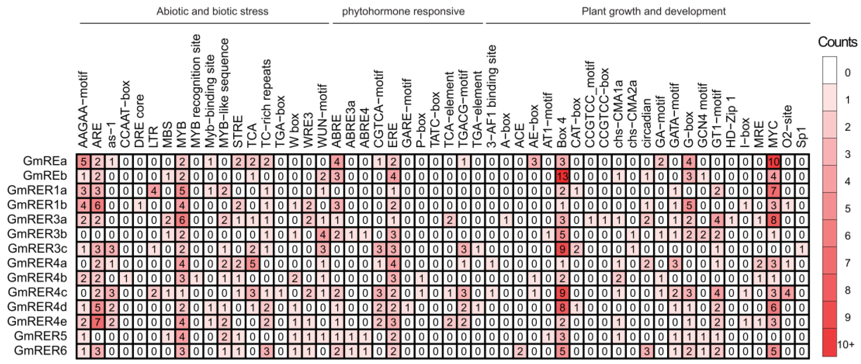 Plants 14 01516 g006
