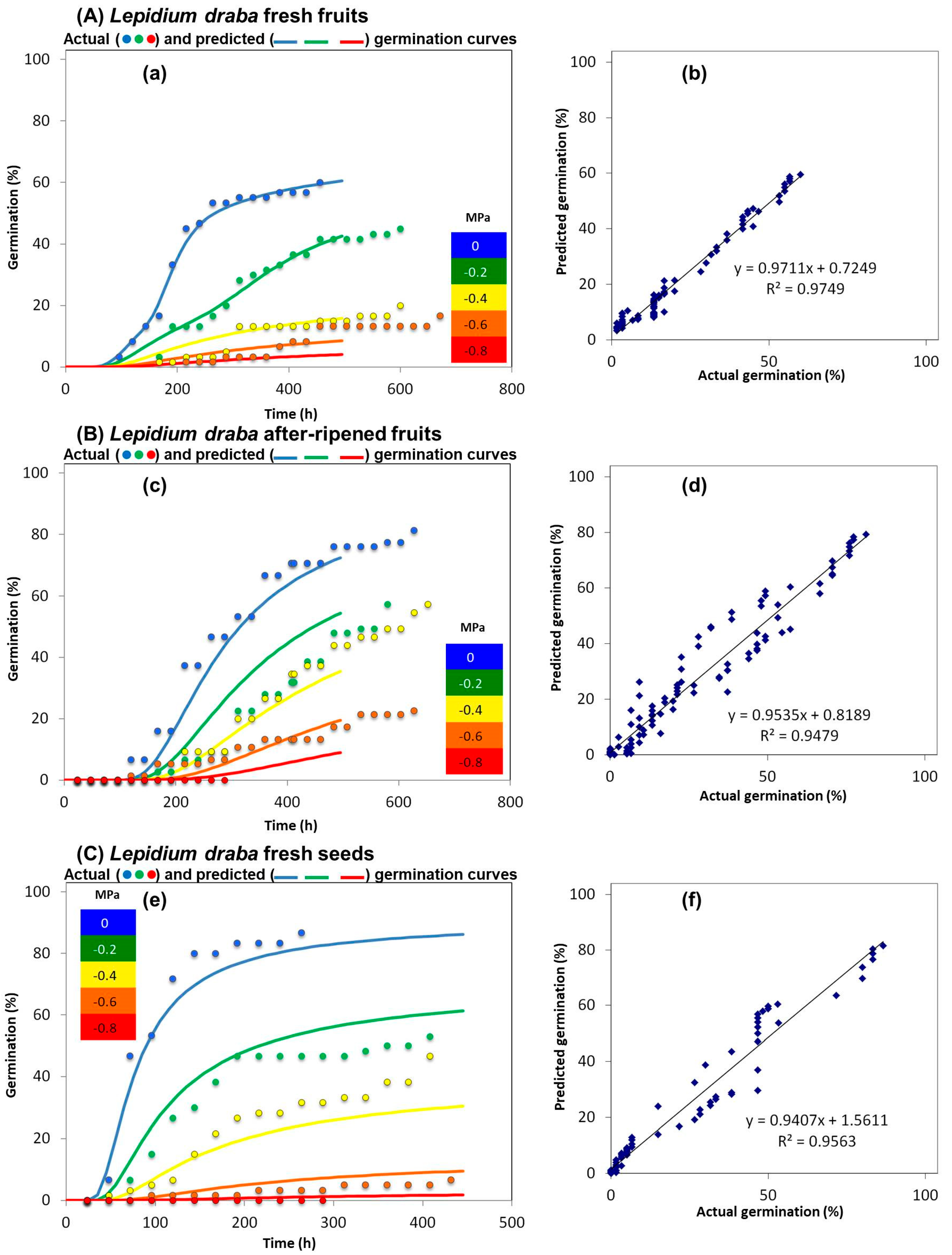 Plants 14 01517 g003 Plants 14 01517 g003