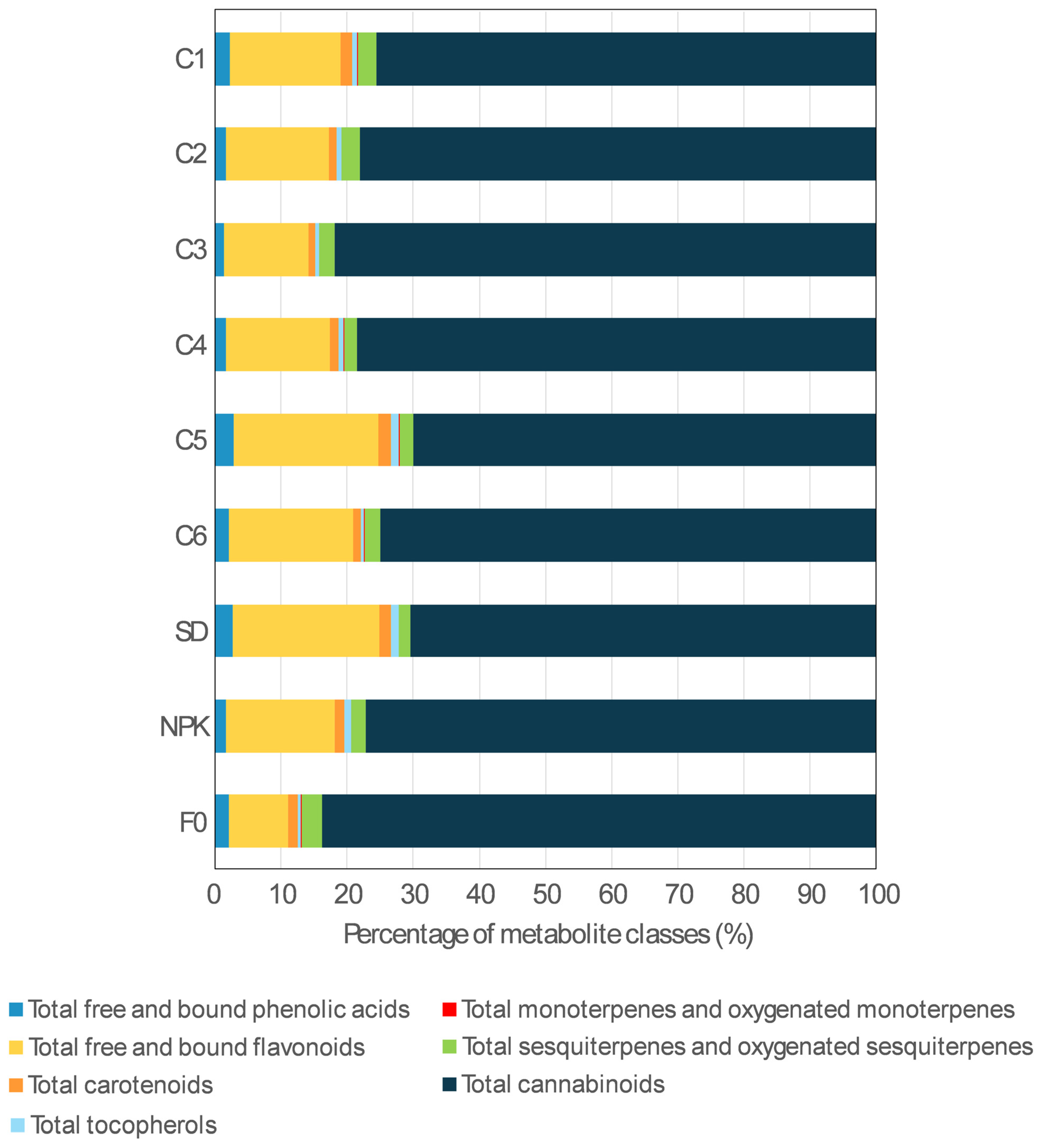 Plants 14 01519 g002