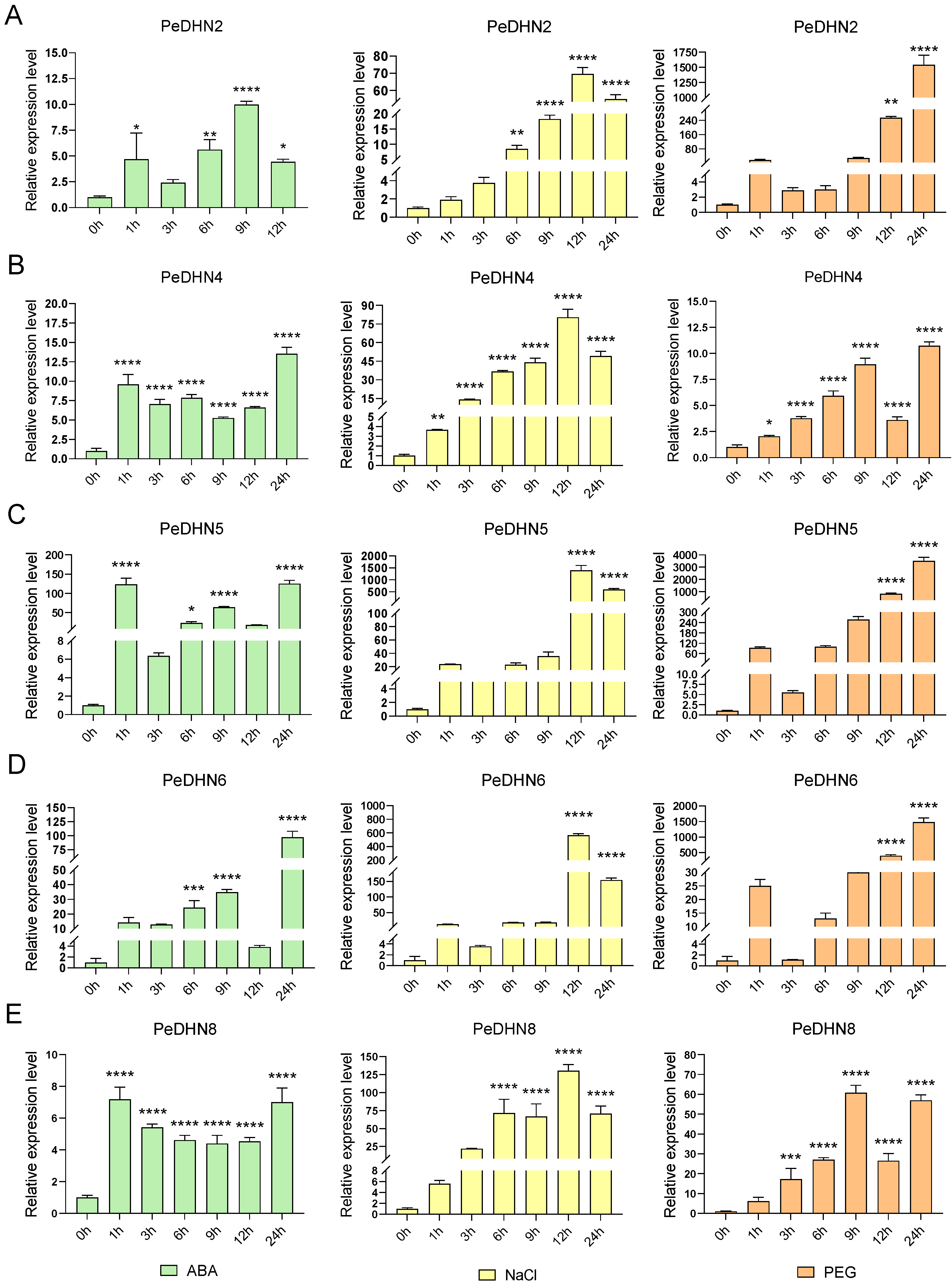 Plants 14 01520 g005