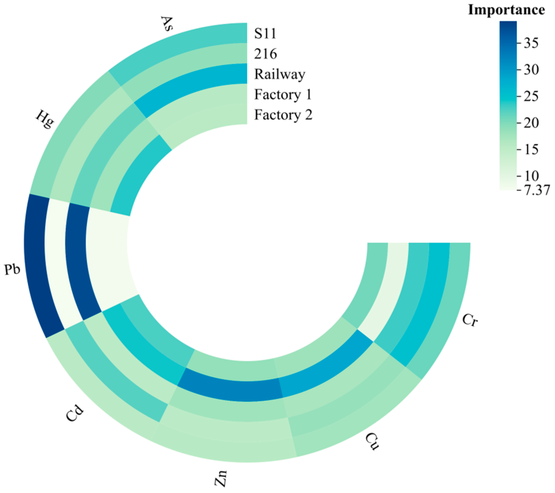 Plants 14 01521 g005