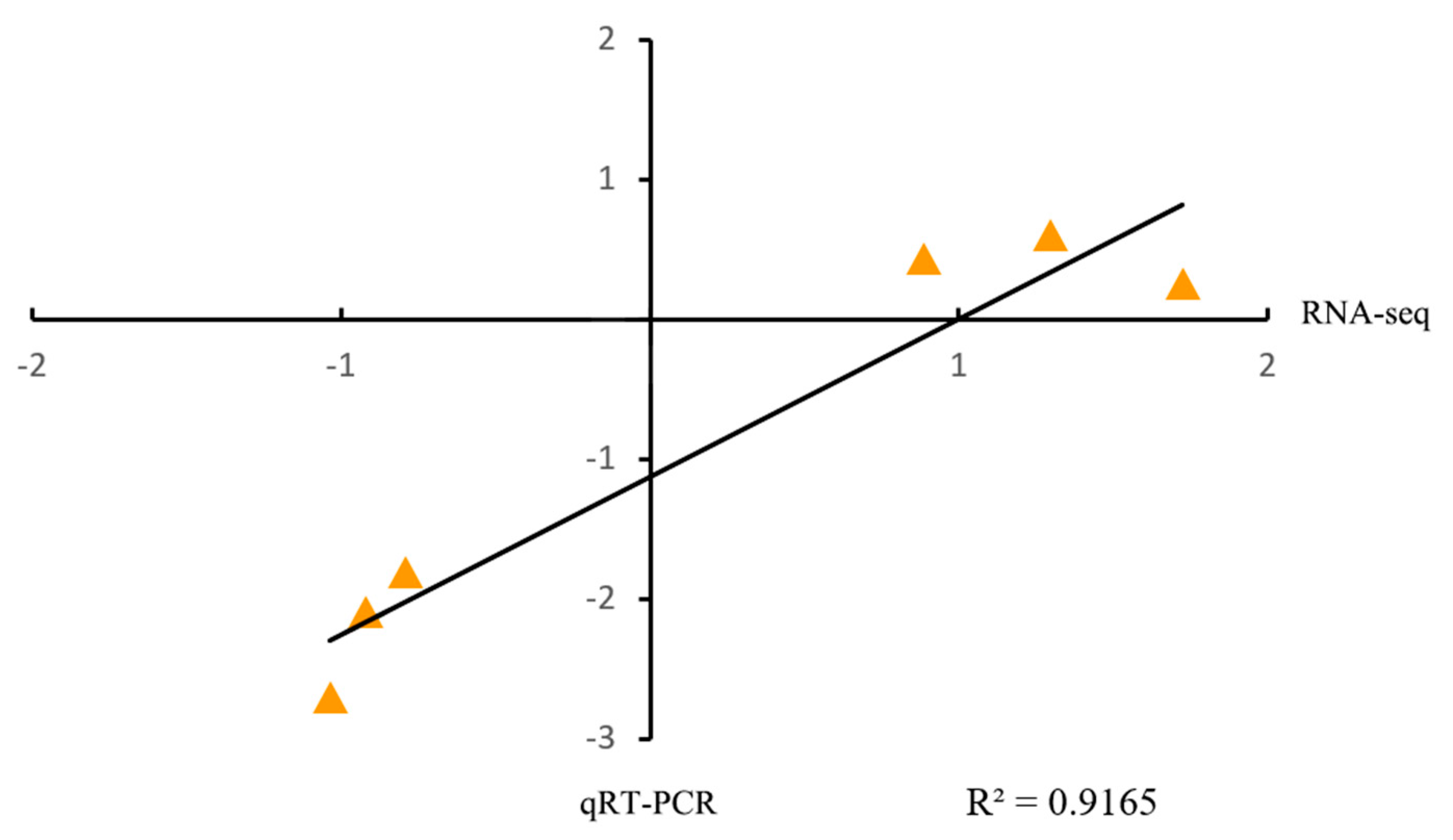 Plants 14 01524 g004