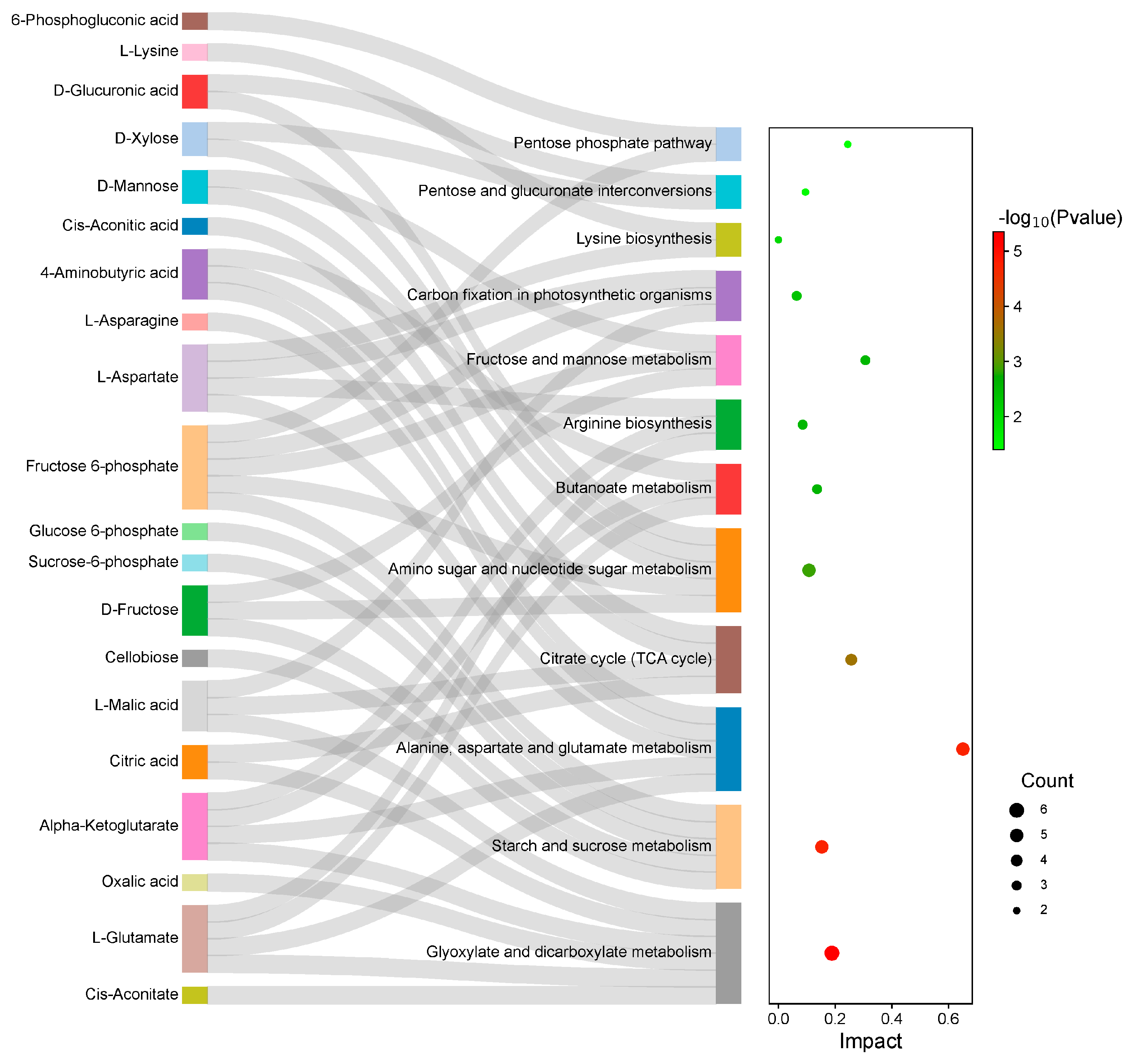 Plants 14 01524 g007