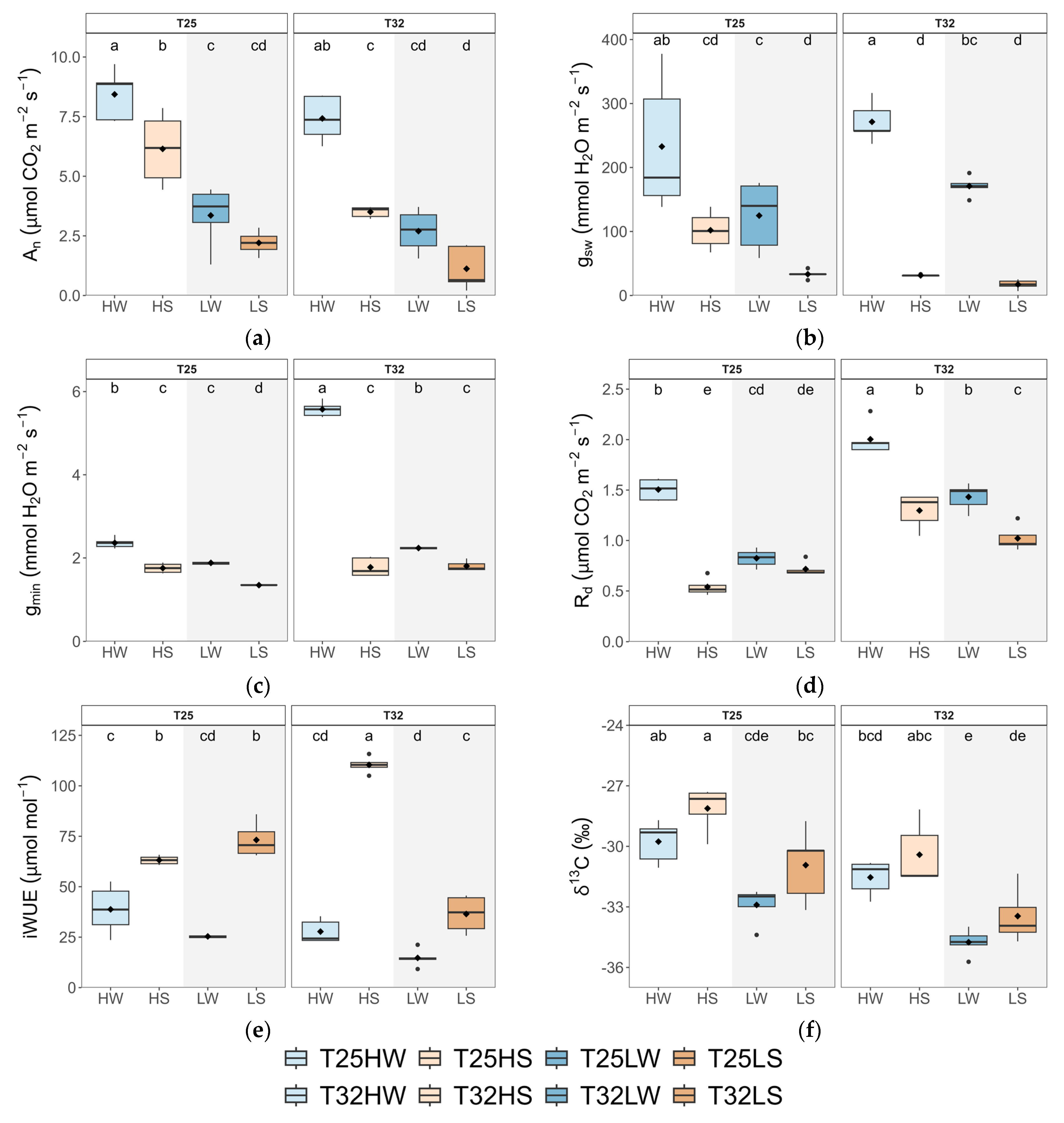 Plants 14 01525 g002