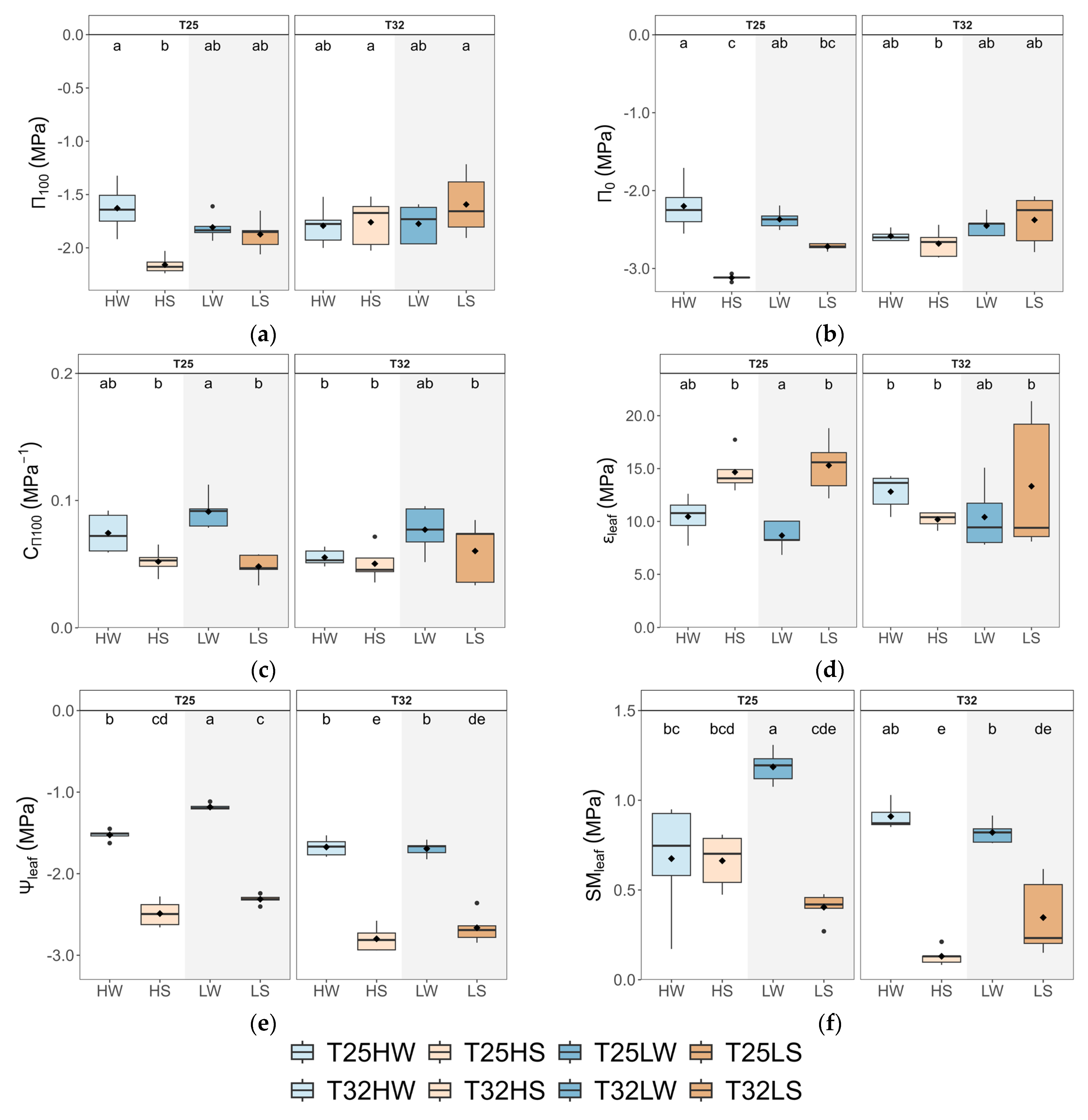 Plants 14 01525 g003