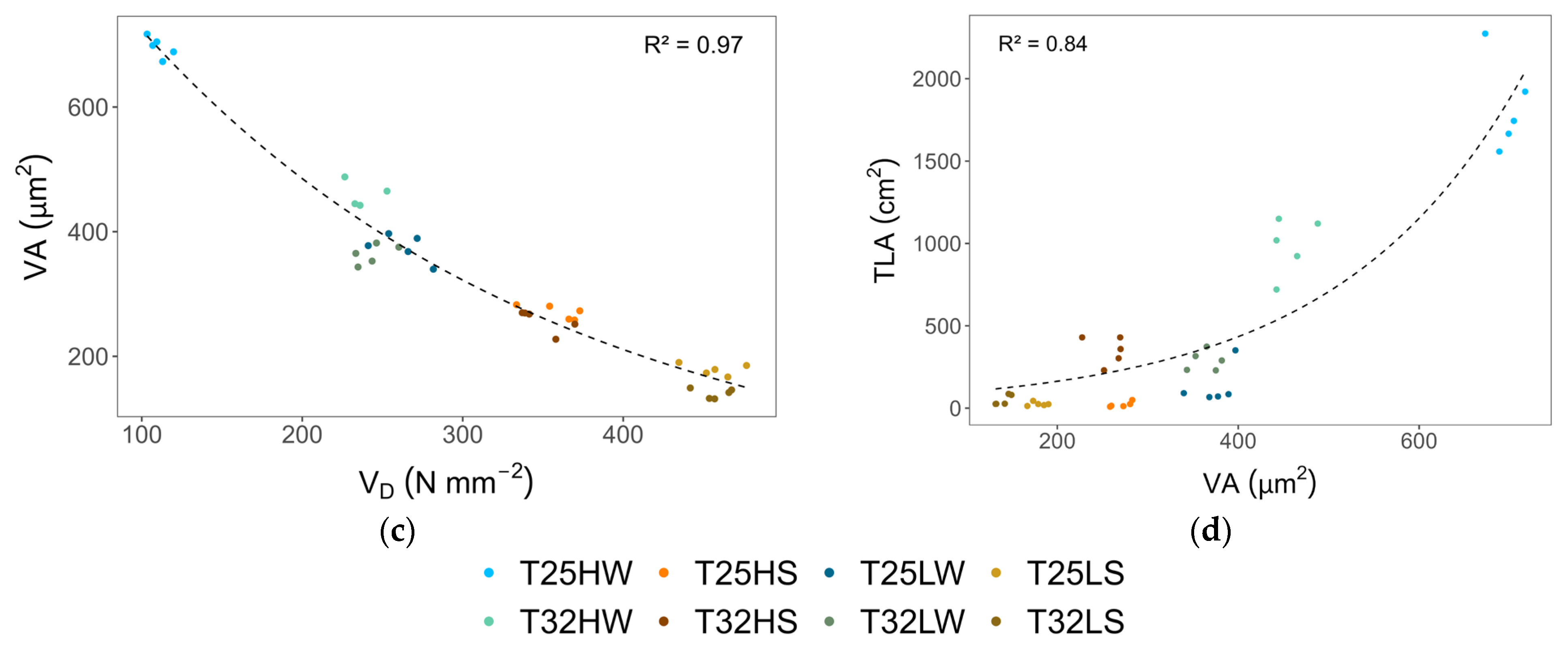 Plants 14 01525 g0a6b