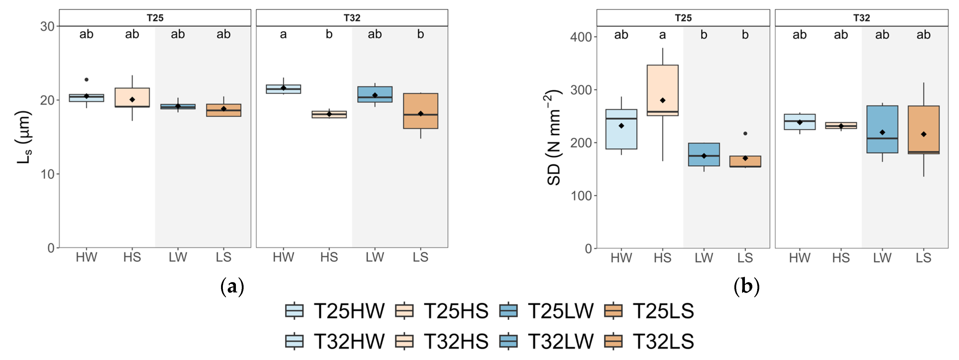 Plants 14 01525 g0a7