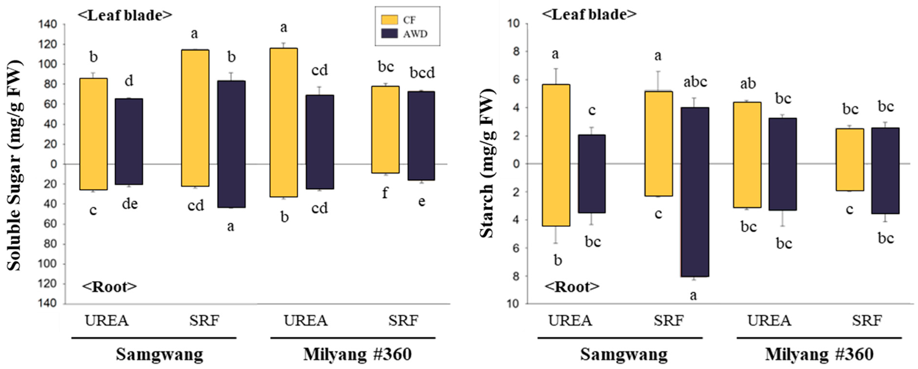 Plants 14 01530 g002