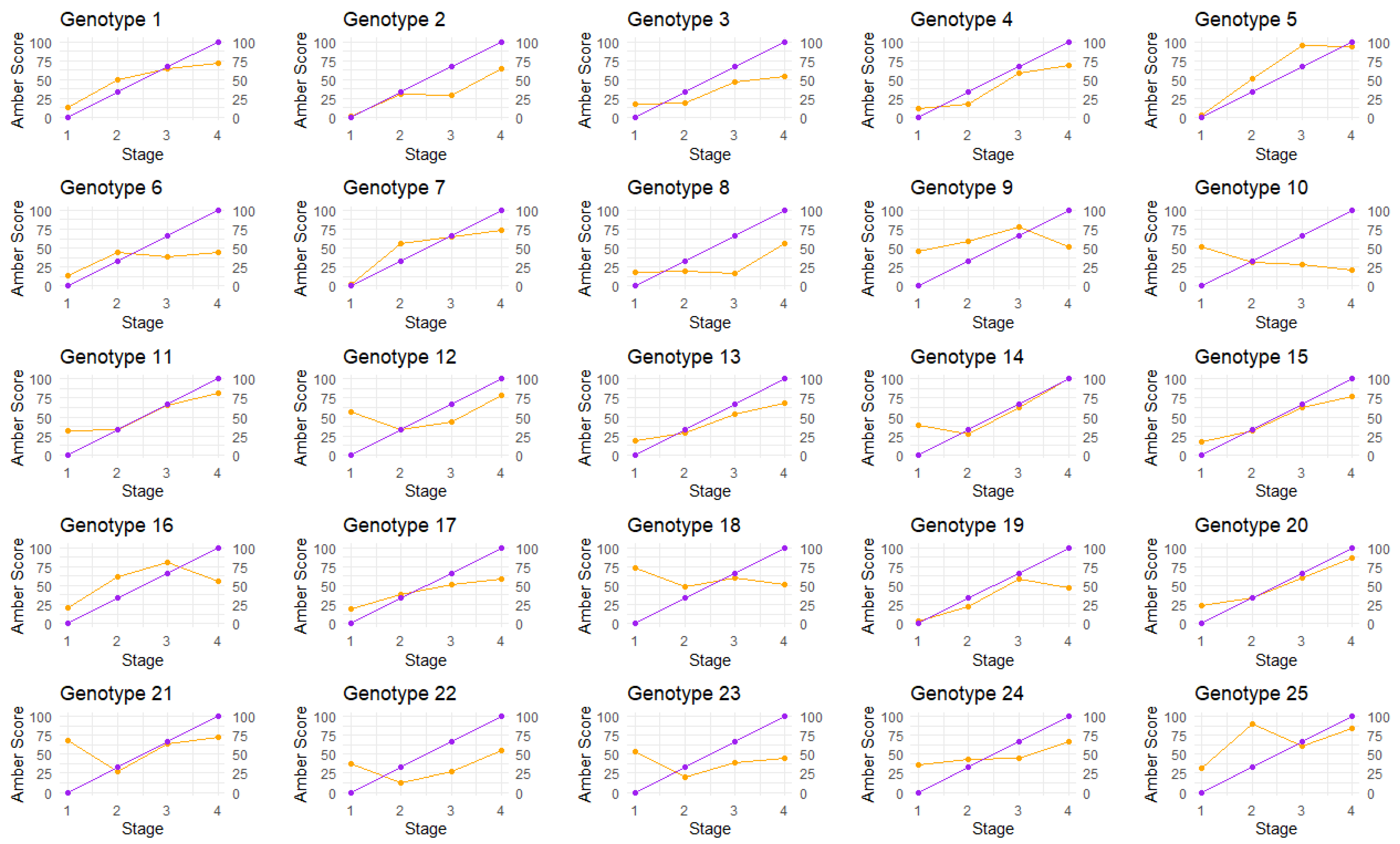 Plants 14 01532 g003