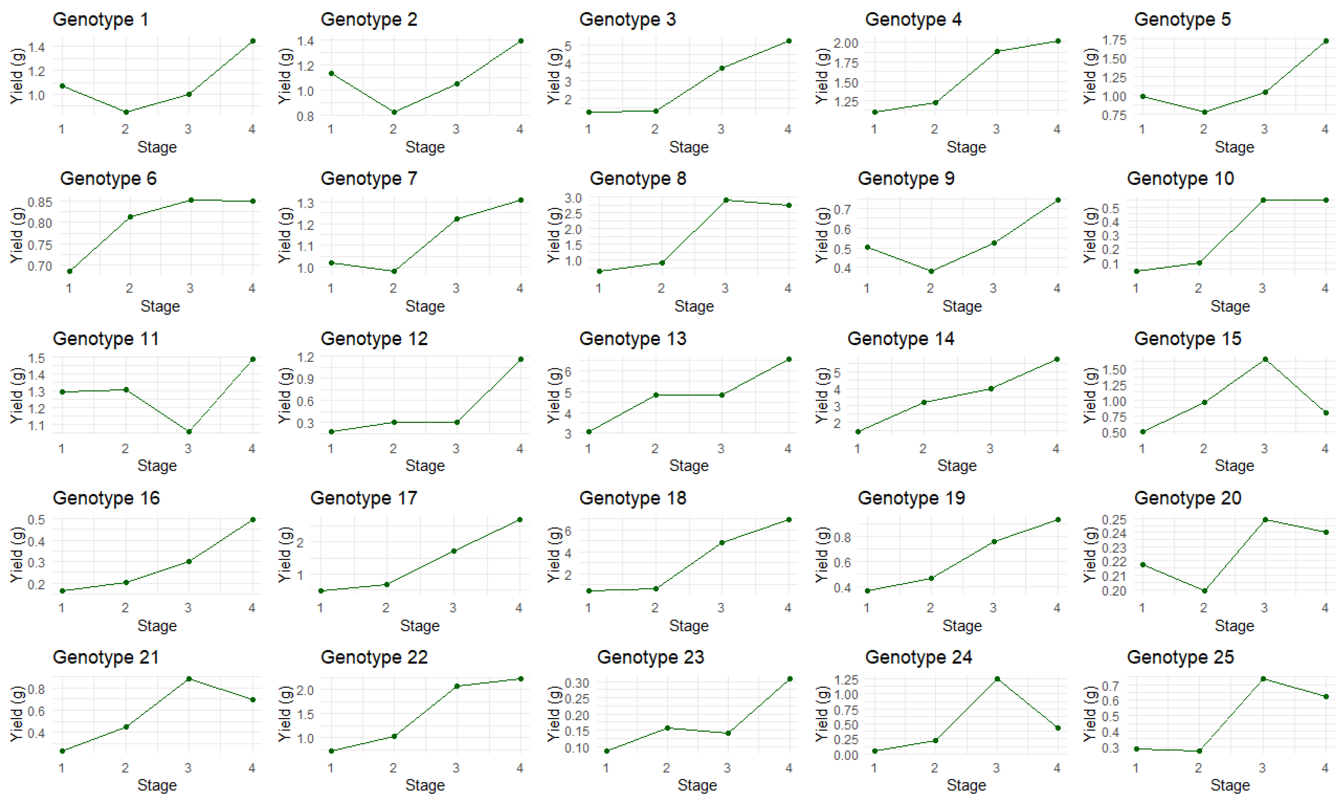 Plants 14 01532 g006