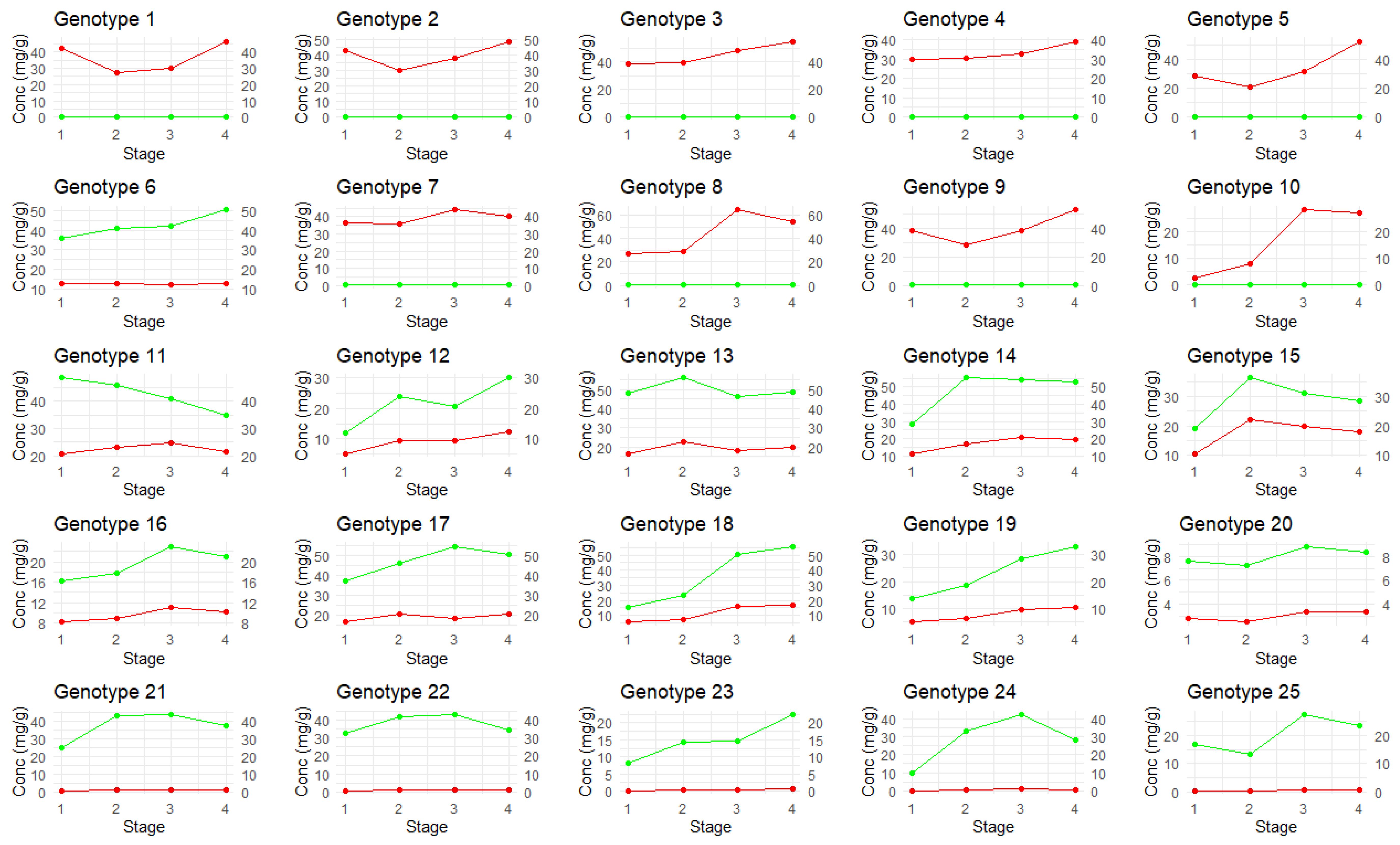 Plants 14 01532 g007