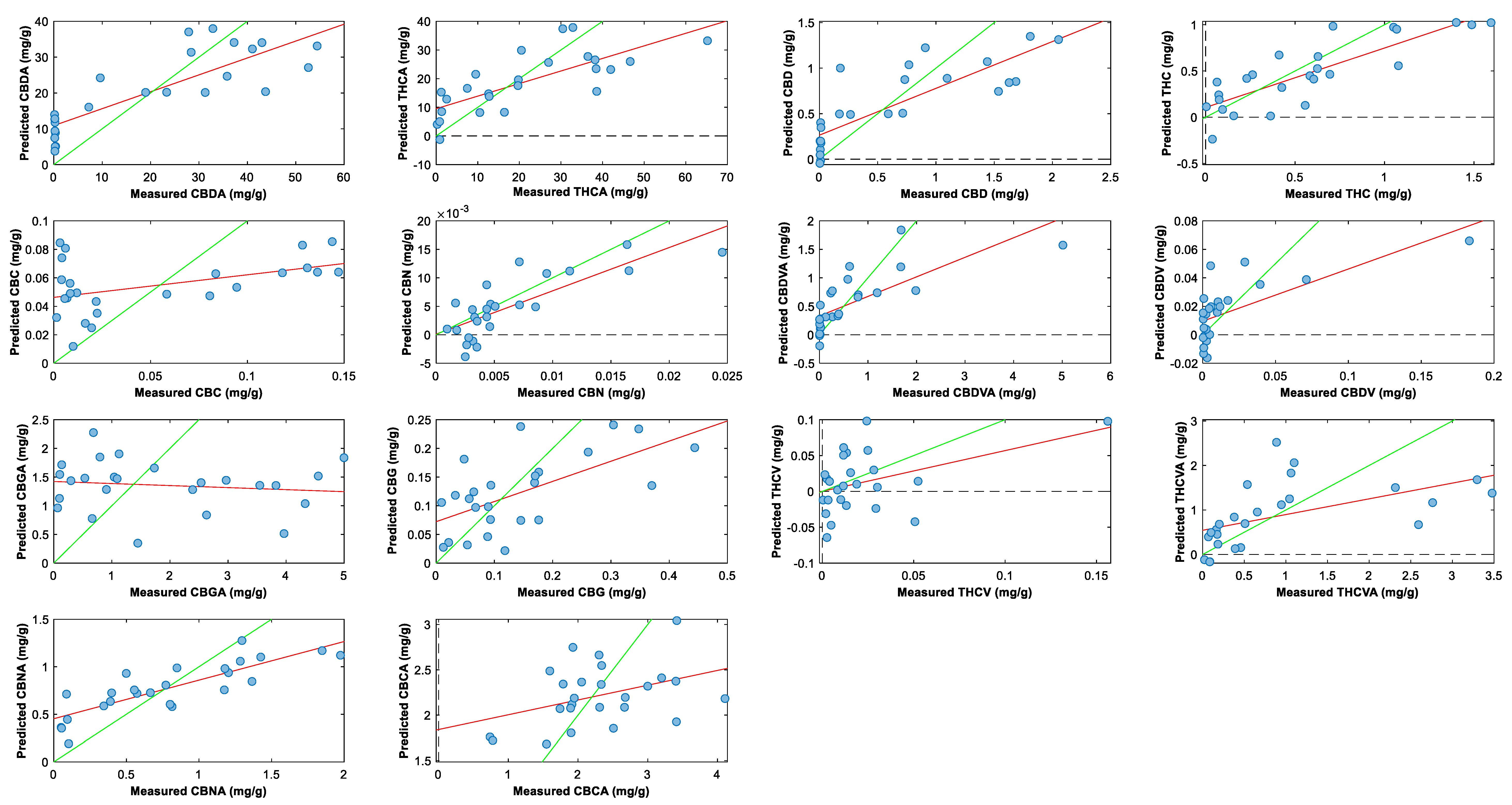 Plants 14 01532 g008
