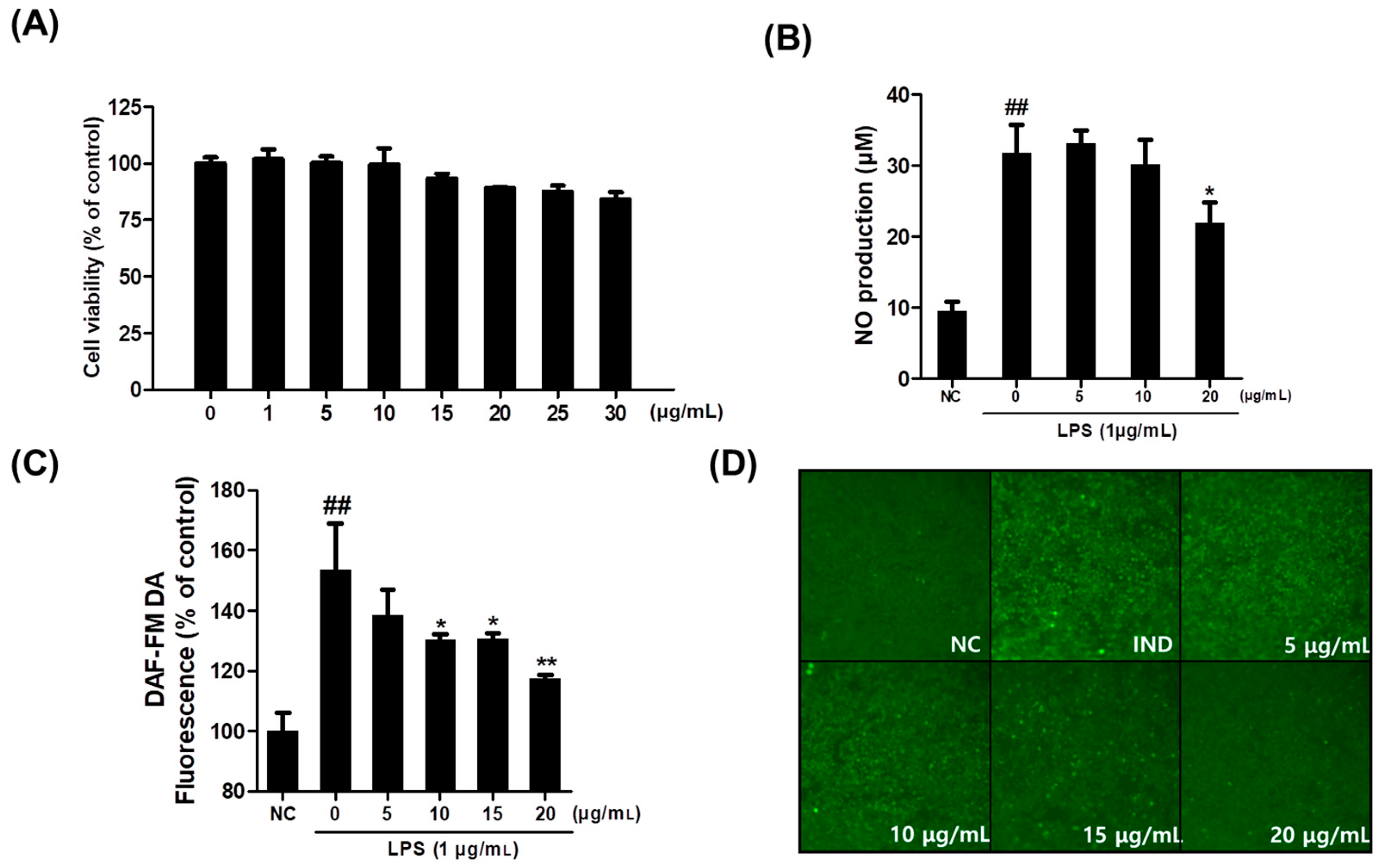 Plants 14 01535 g001 Plants 14 01535 g001