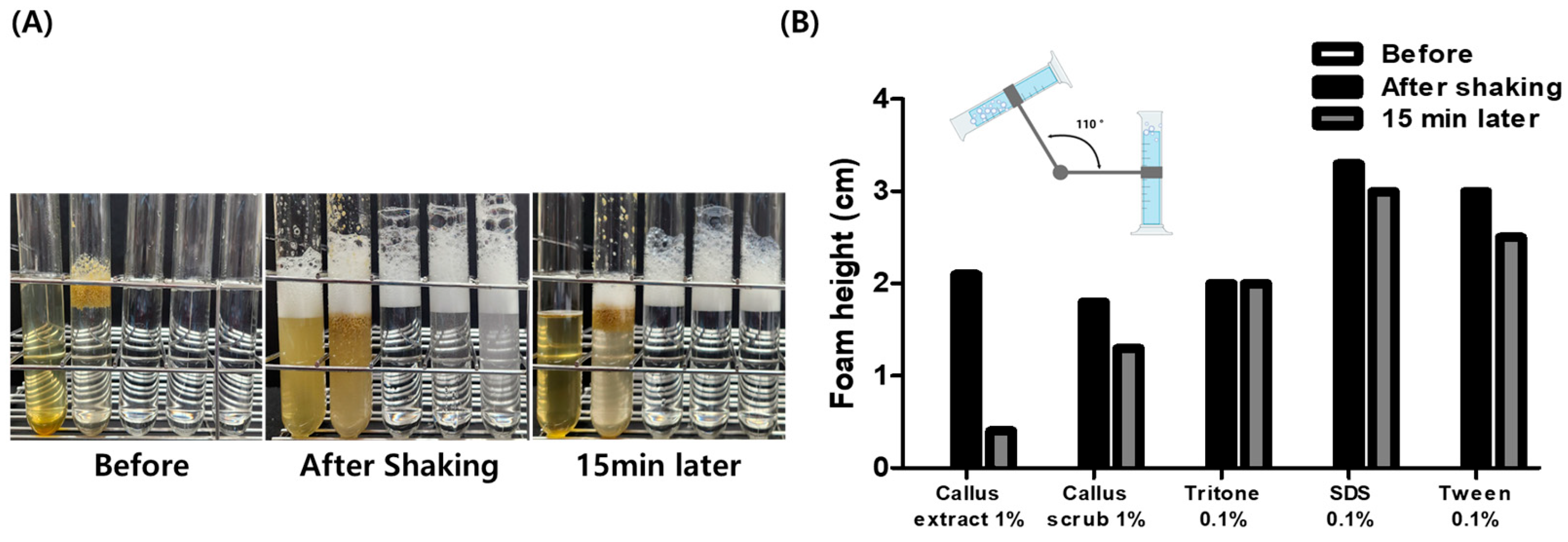 Plants 14 01535 g005 Plants 14 01535 g005