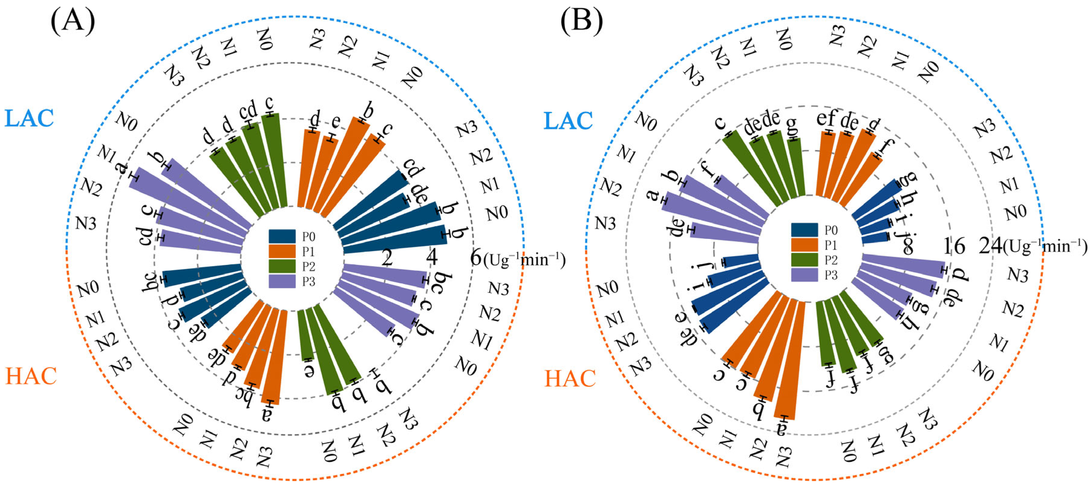 Plants 14 01536 g002