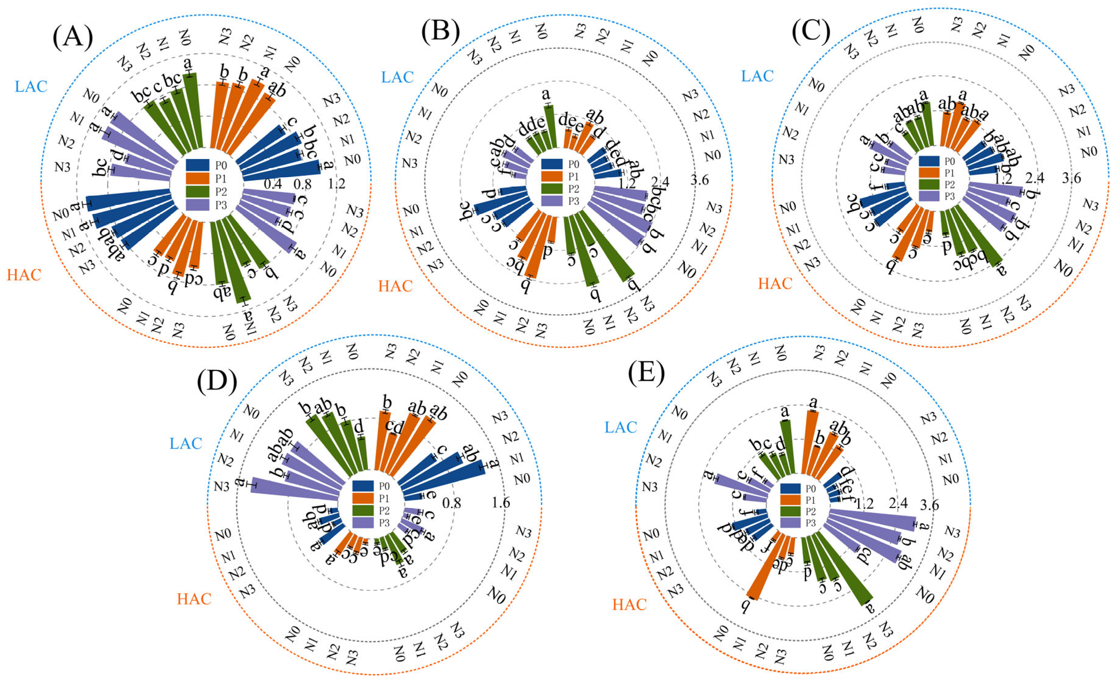 Plants 14 01536 g003