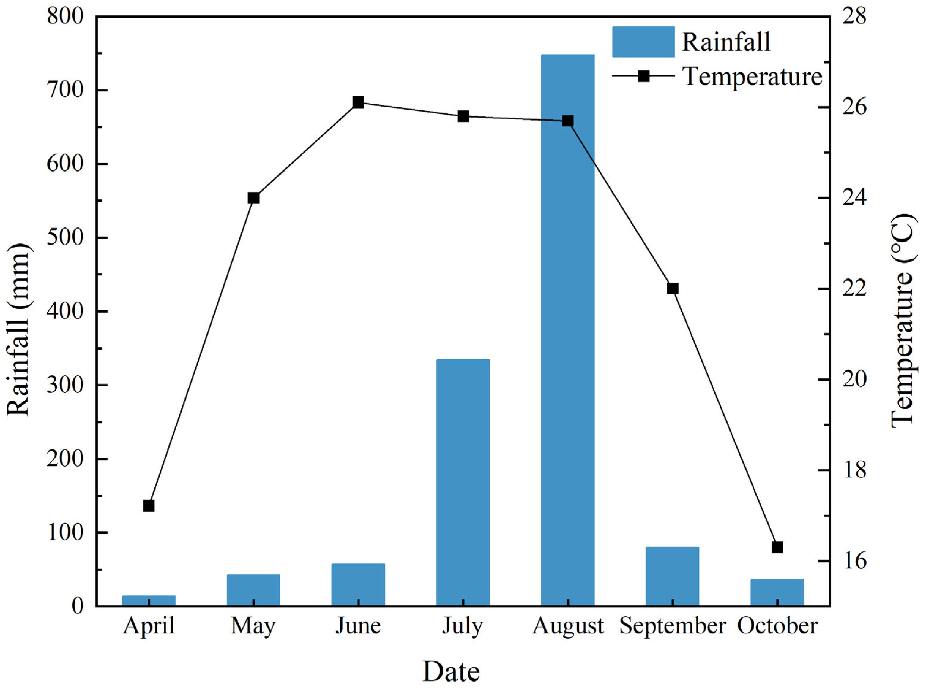 Plants 14 01536 g005